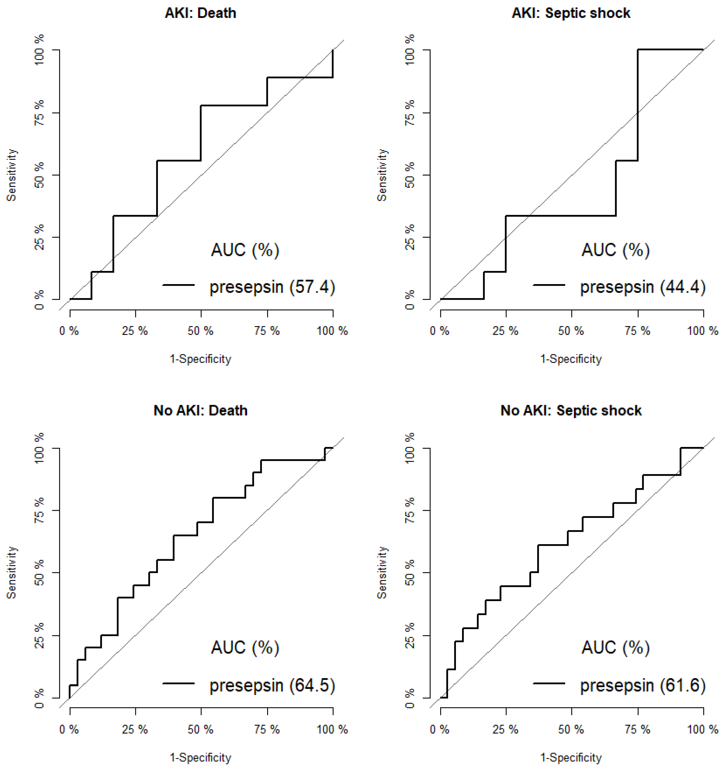 Jcm 10 02153 g005 Jcm 10 02153 g005