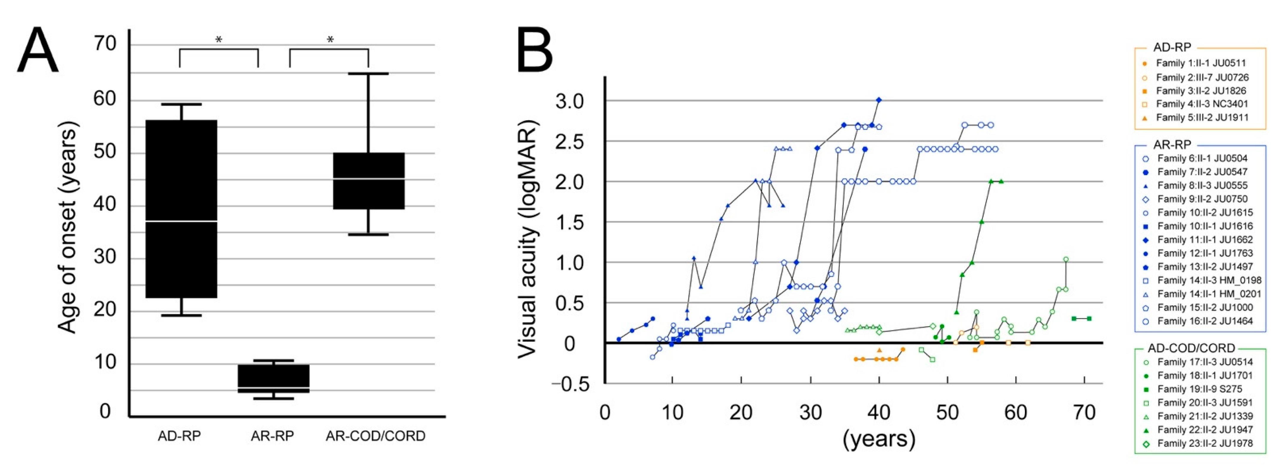 Jcm 10 02265 g003 Jcm 10 02265 g003