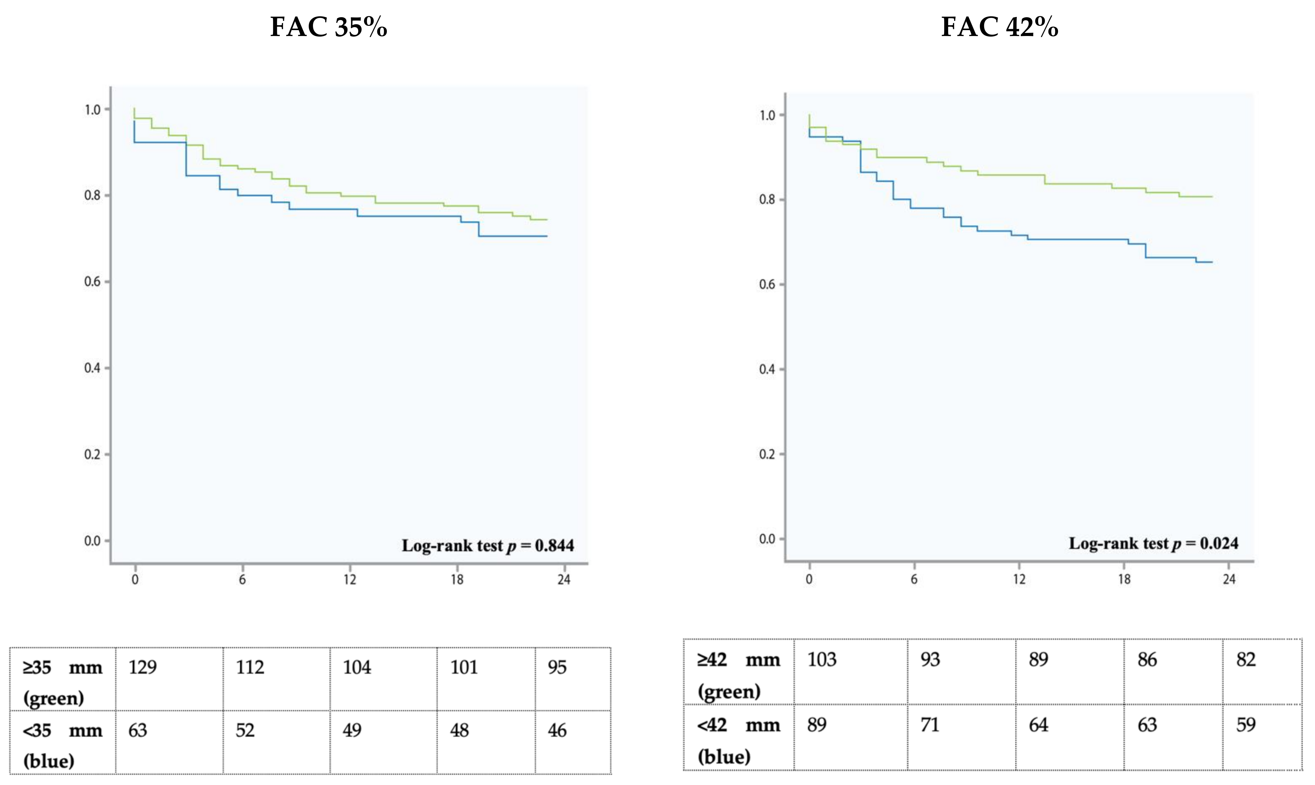 Jcm 10 02266 g002 Jcm 10 02266 g002