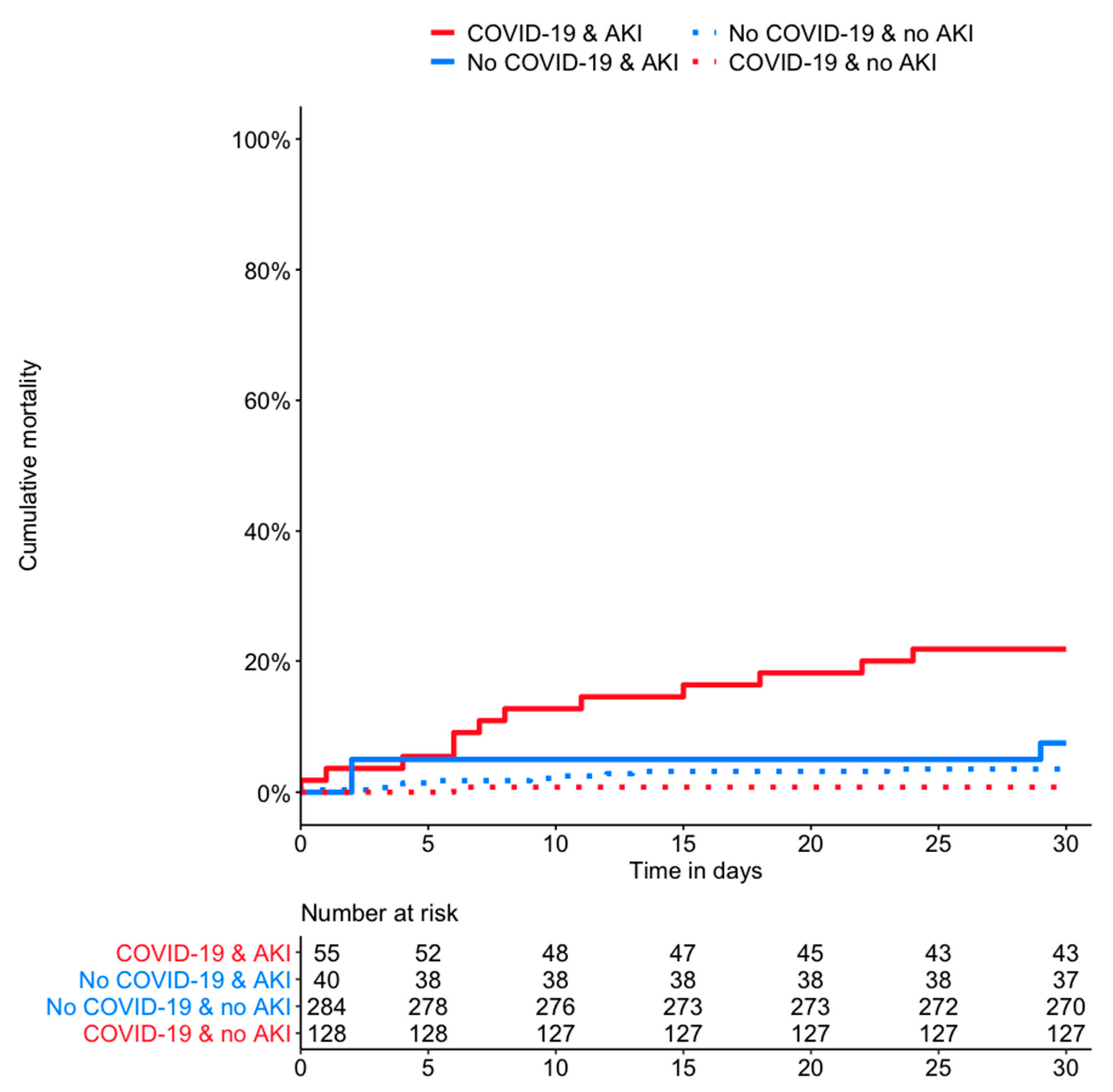 Jcm 10 02288 g002 Jcm 10 02288 g002