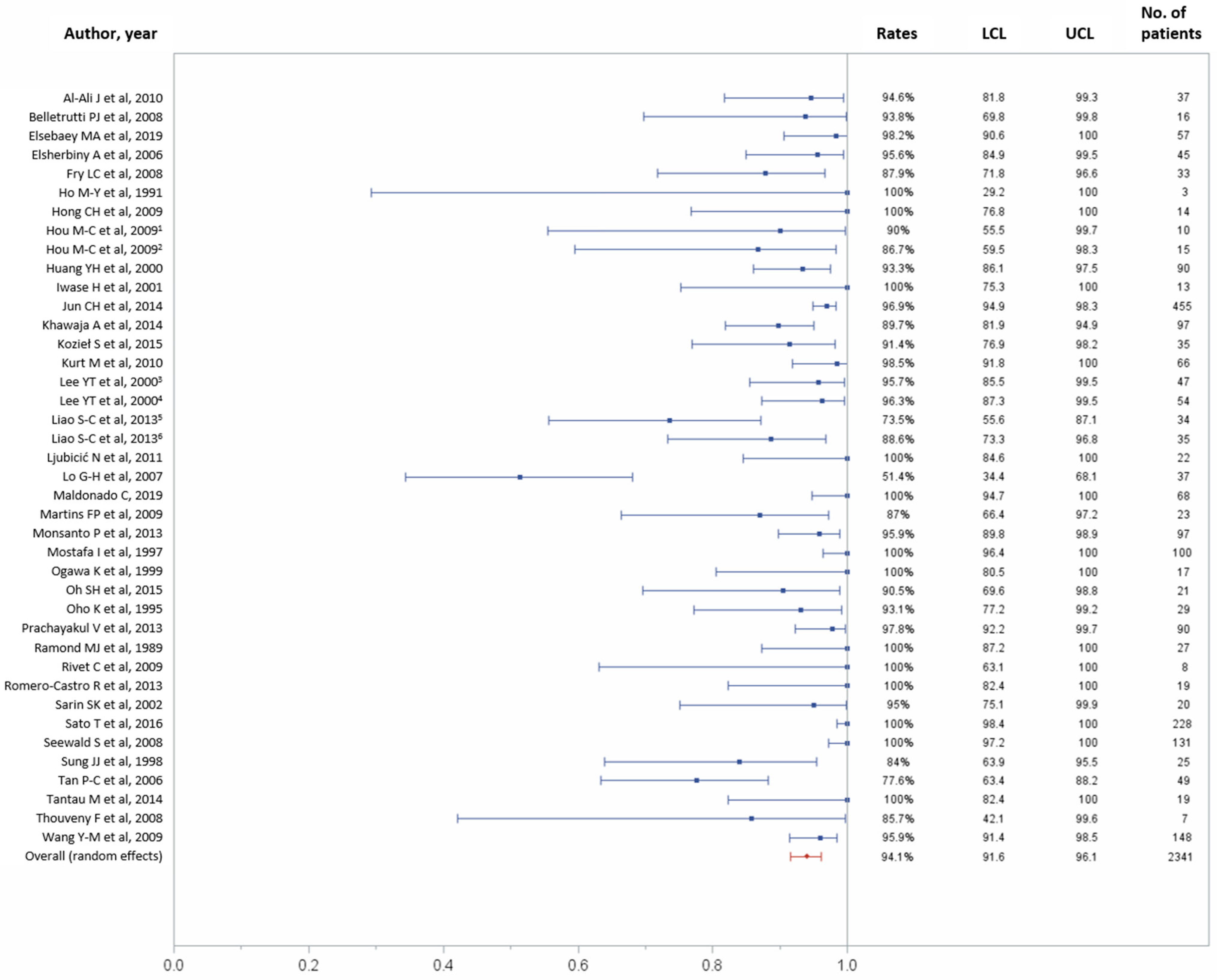 Jcm 10 02298 g002 Jcm 10 02298 g002