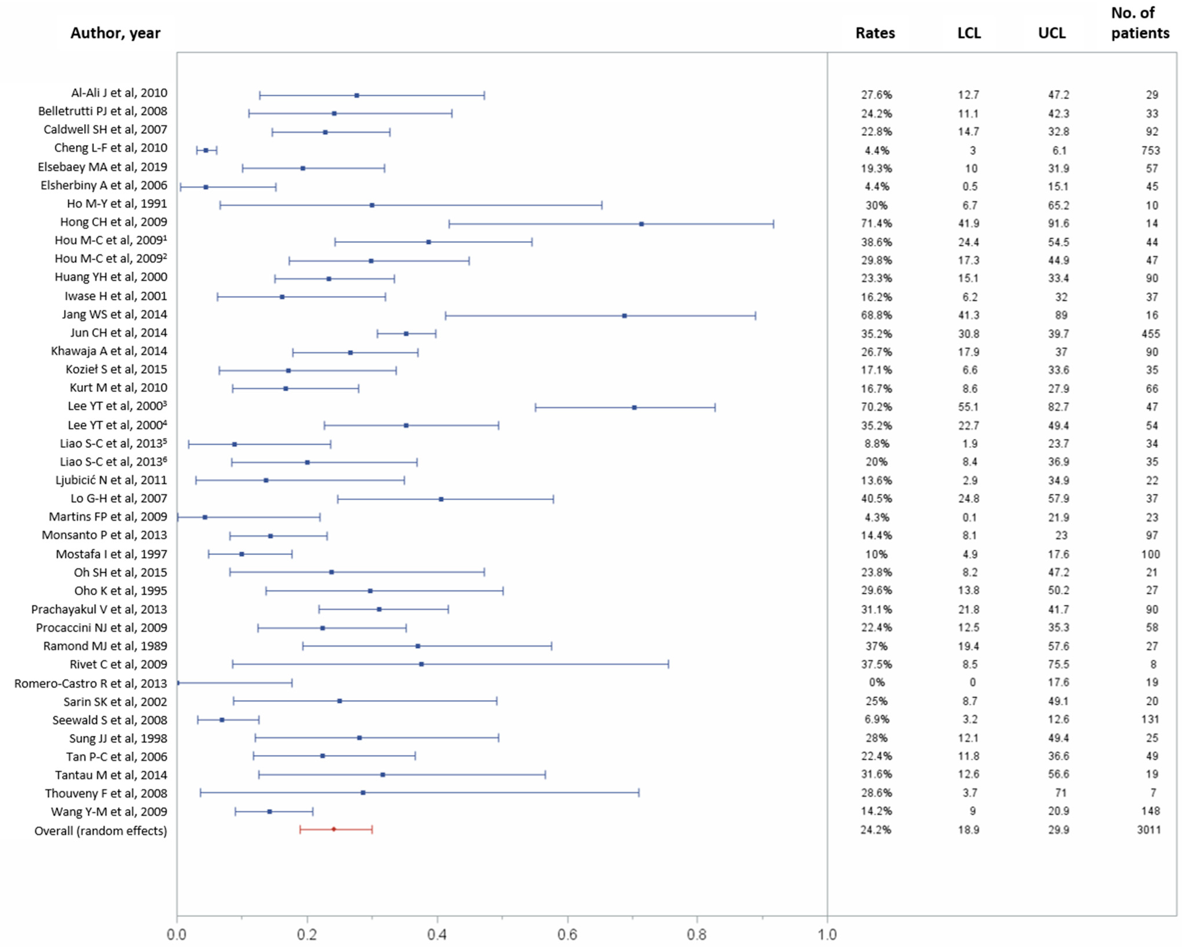 Jcm 10 02298 g003 Jcm 10 02298 g003