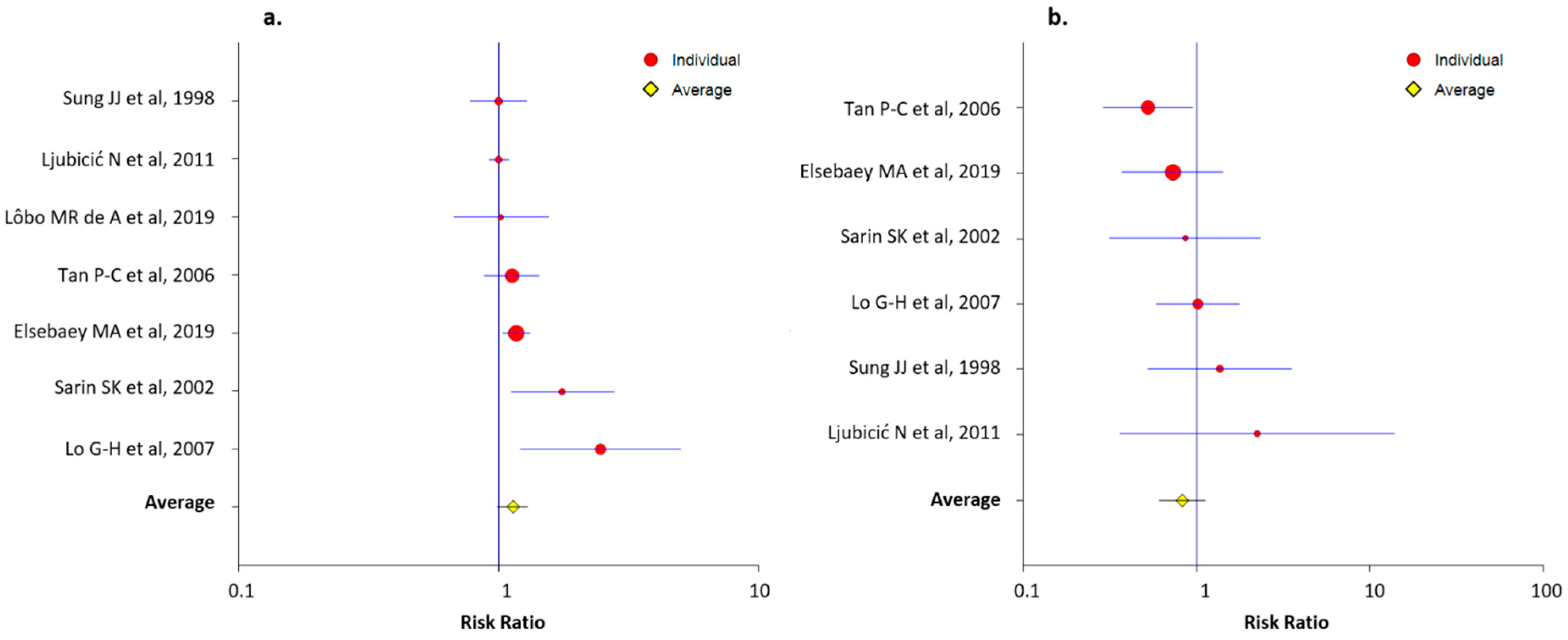 Jcm 10 02298 g004 Jcm 10 02298 g004