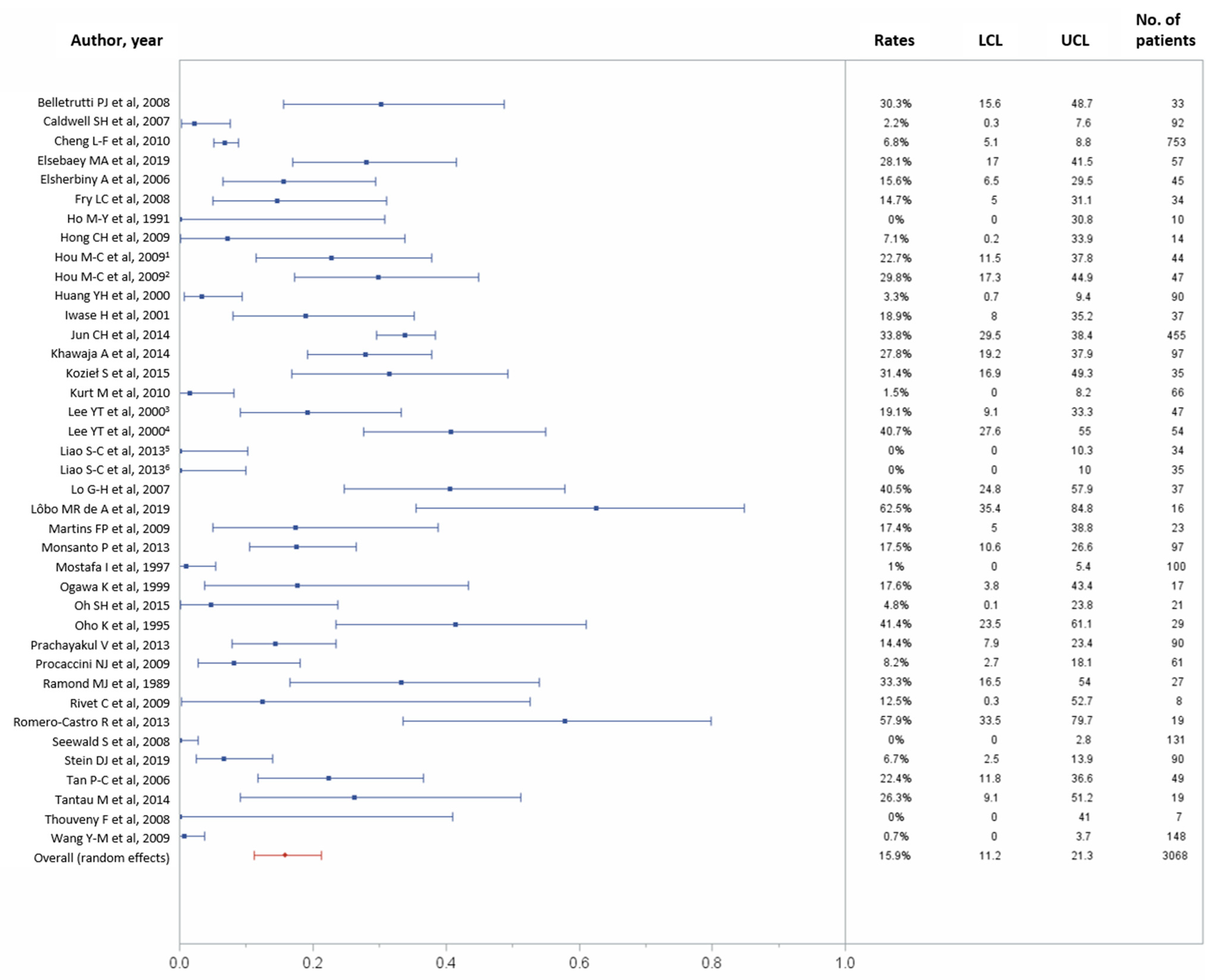 Jcm 10 02298 g005 Jcm 10 02298 g005