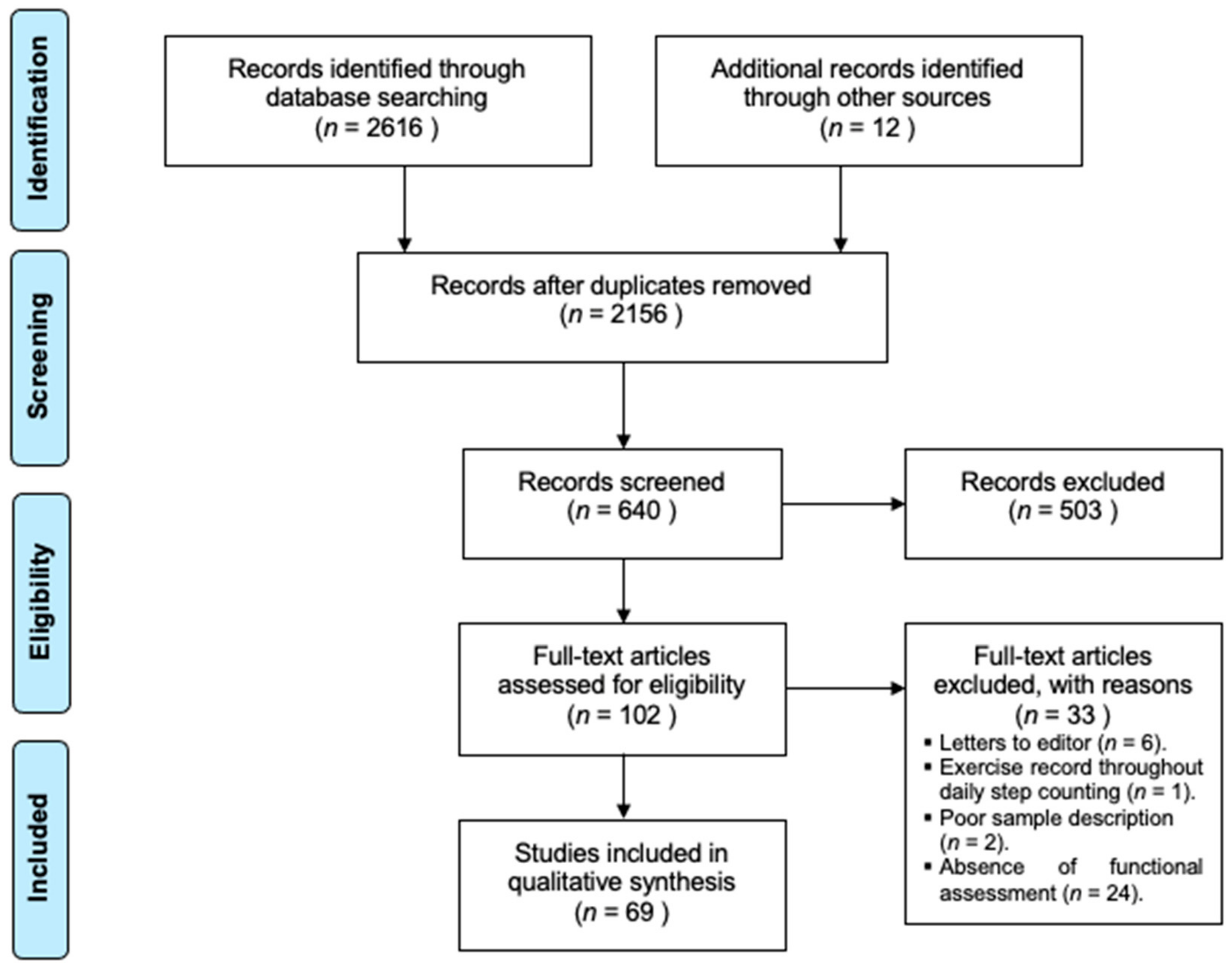 Jcm 10 02312 g001 Jcm 10 02312 g001