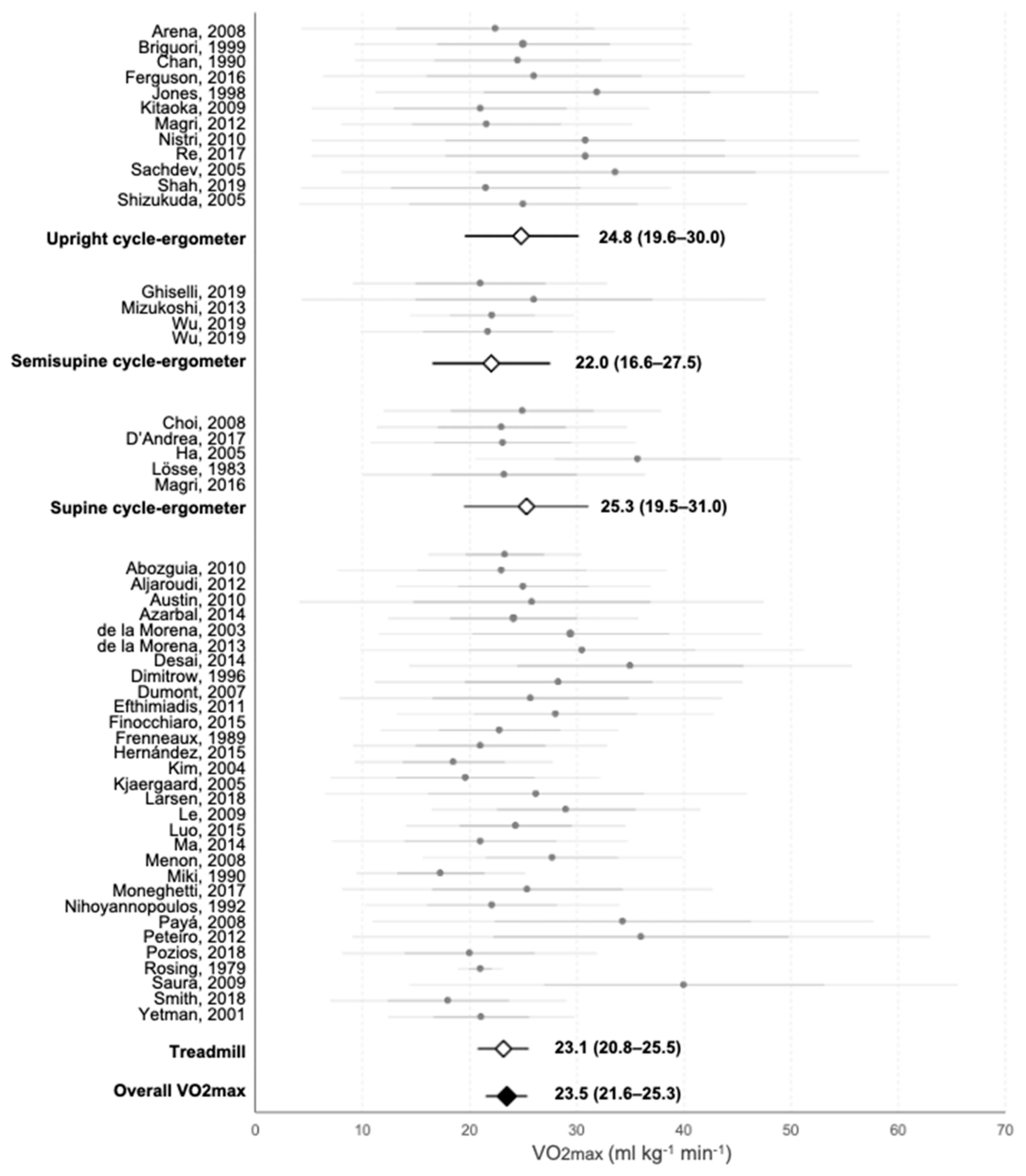Jcm 10 02312 g002 Jcm 10 02312 g002