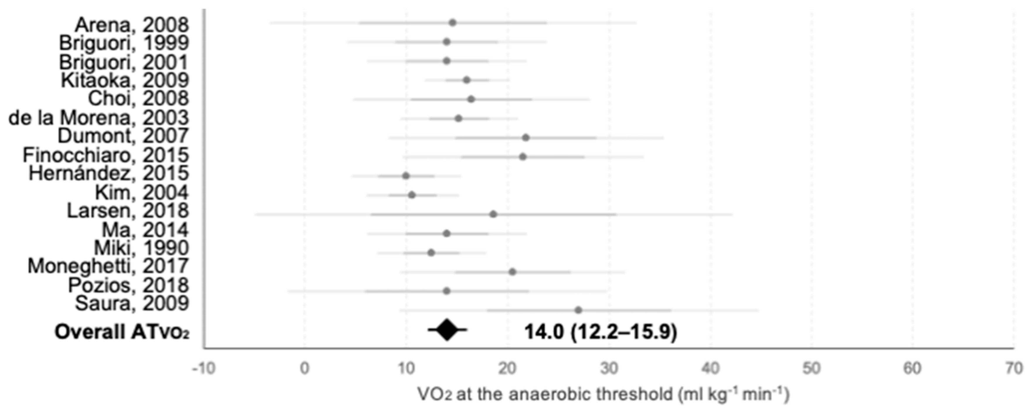 Jcm 10 02312 g003 Jcm 10 02312 g003