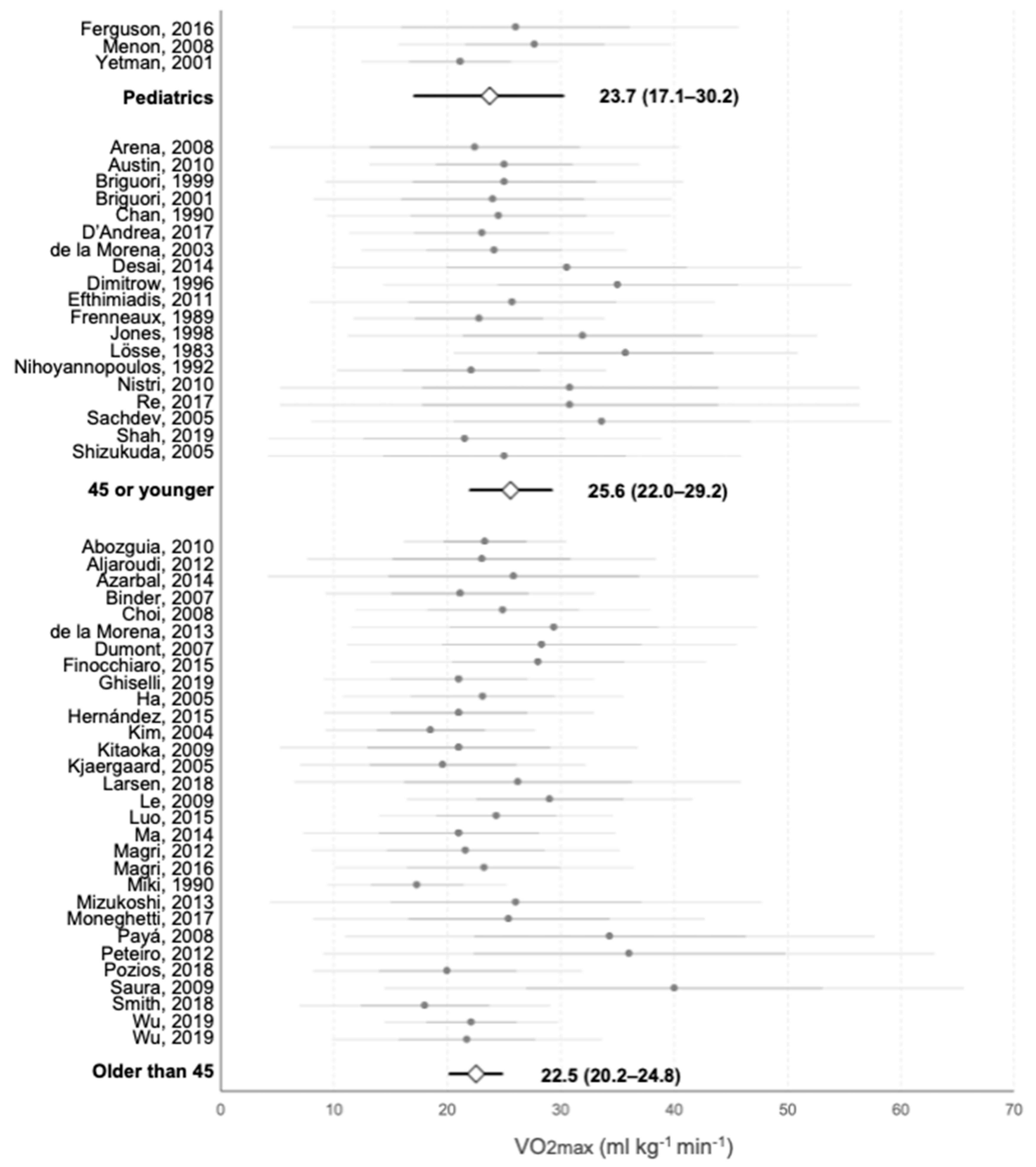 Jcm 10 02312 g004 Jcm 10 02312 g004