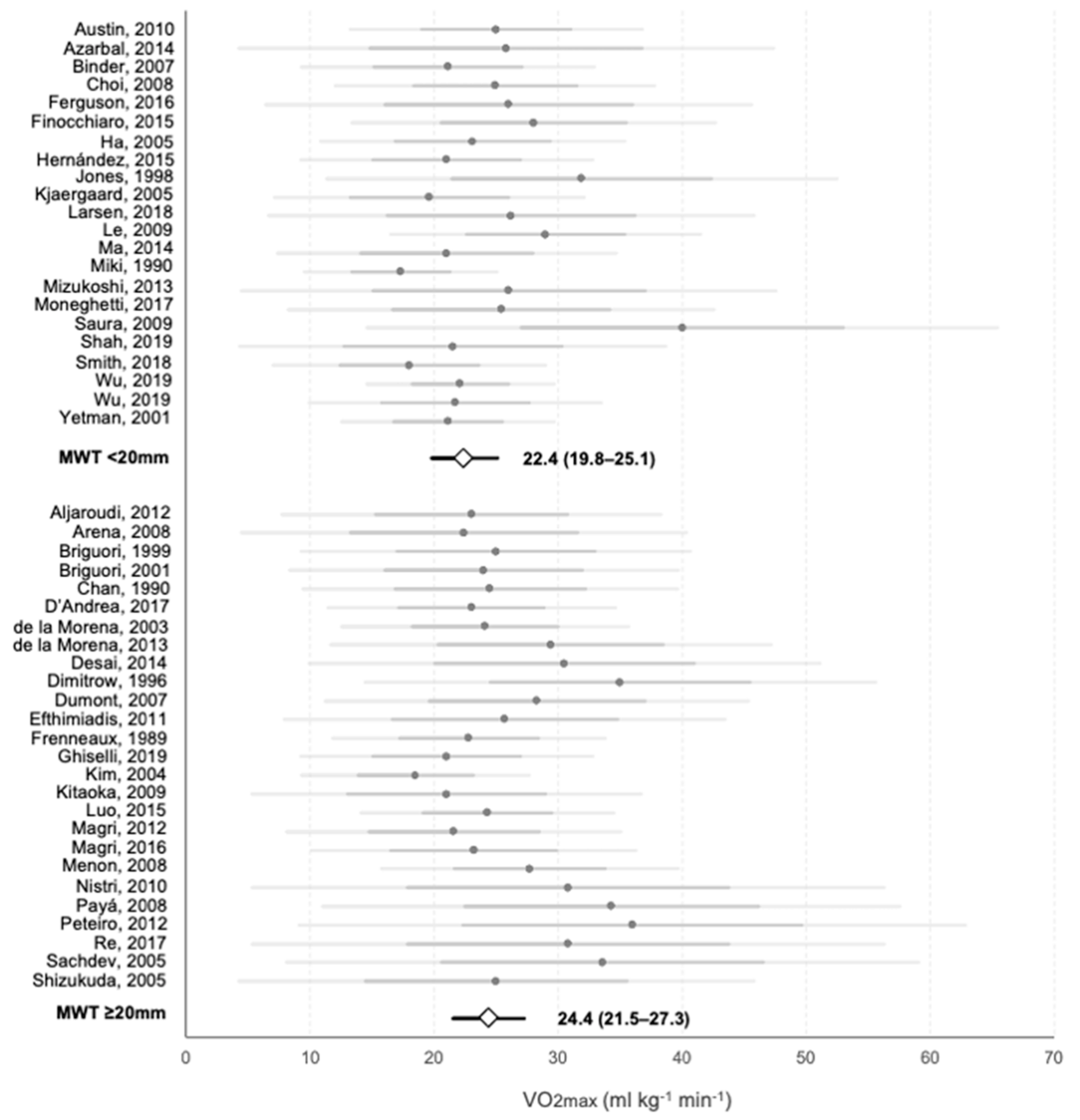 Jcm 10 02312 g005 Jcm 10 02312 g005