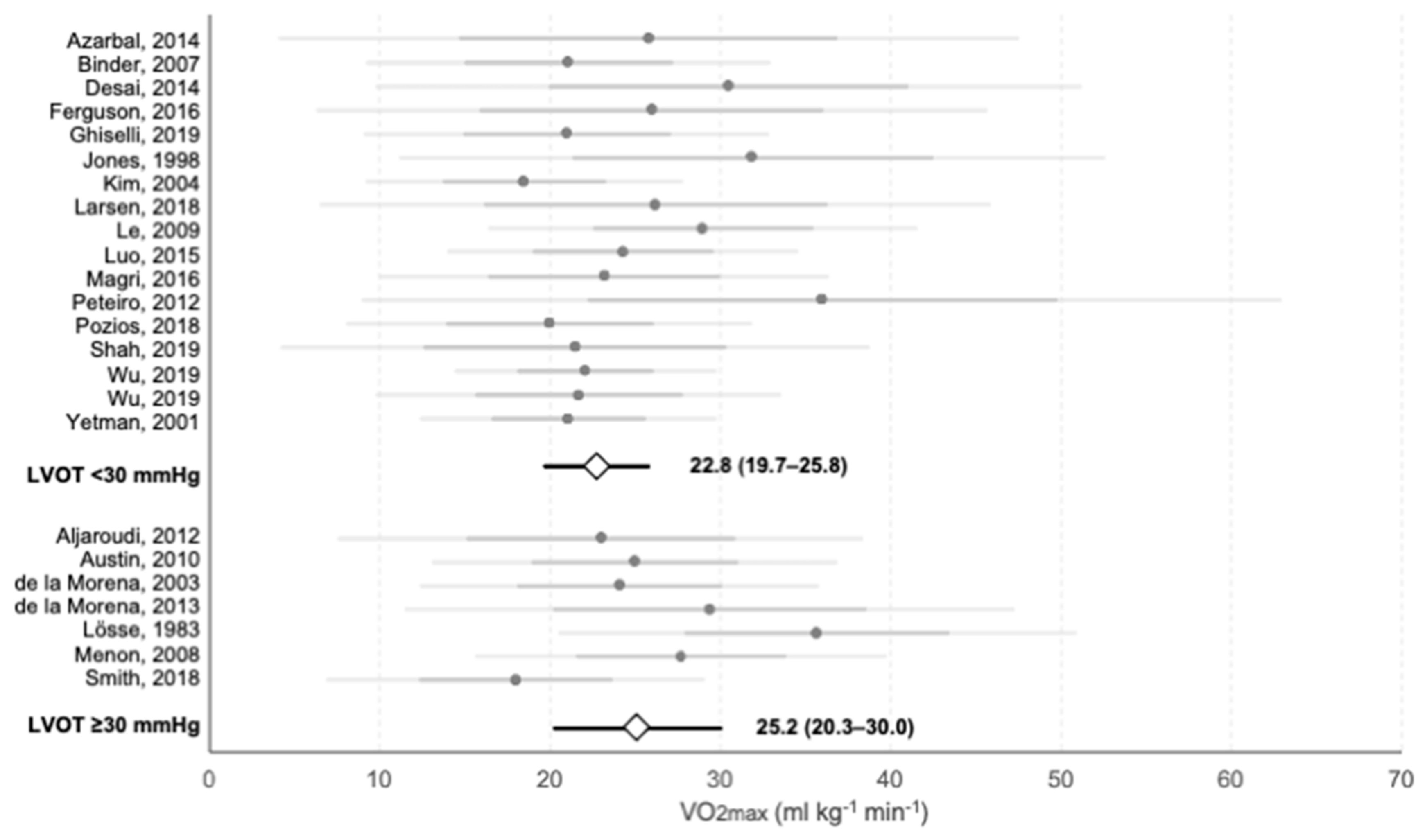 Jcm 10 02312 g006 Jcm 10 02312 g006