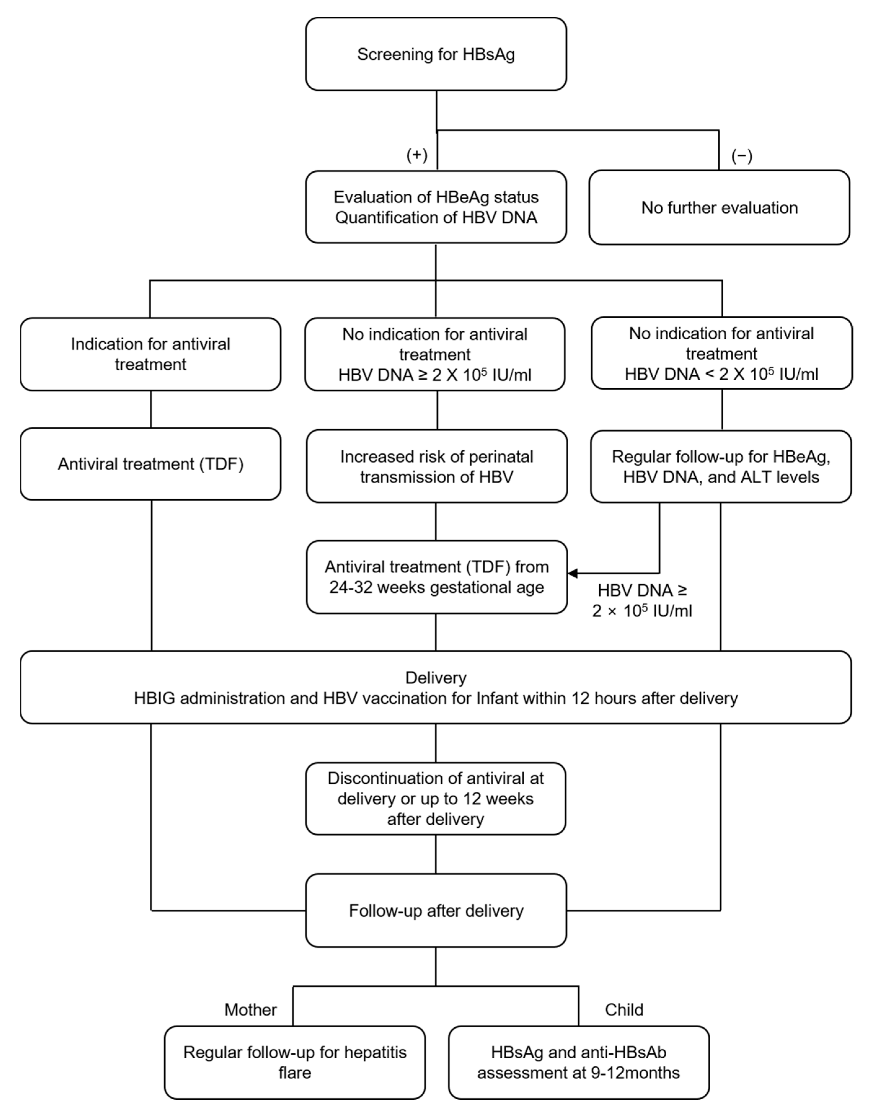 Jcm 10 02320 g001 Jcm 10 02320 g001