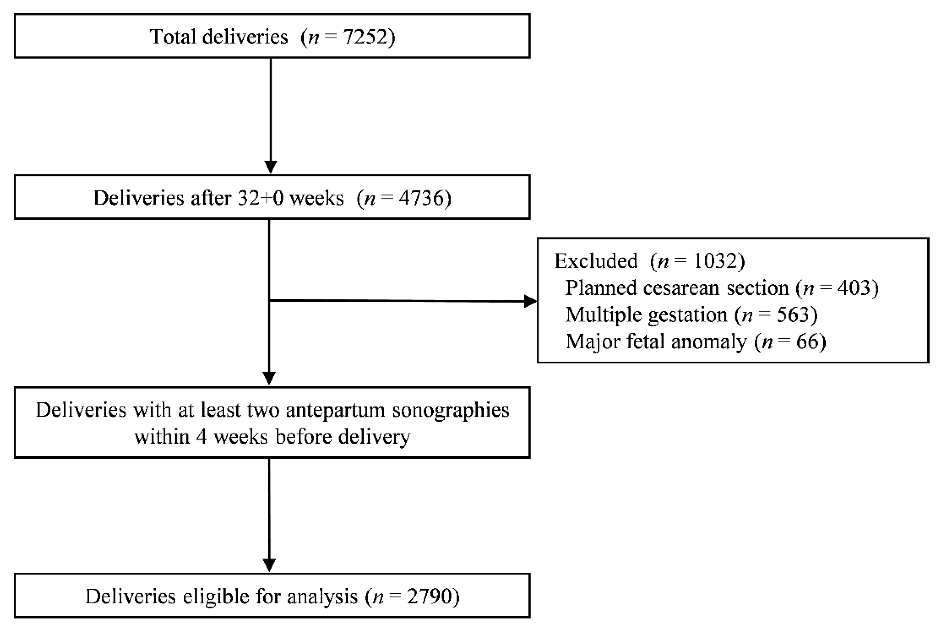 Jcm 10 02413 g001 Jcm 10 02413 g001