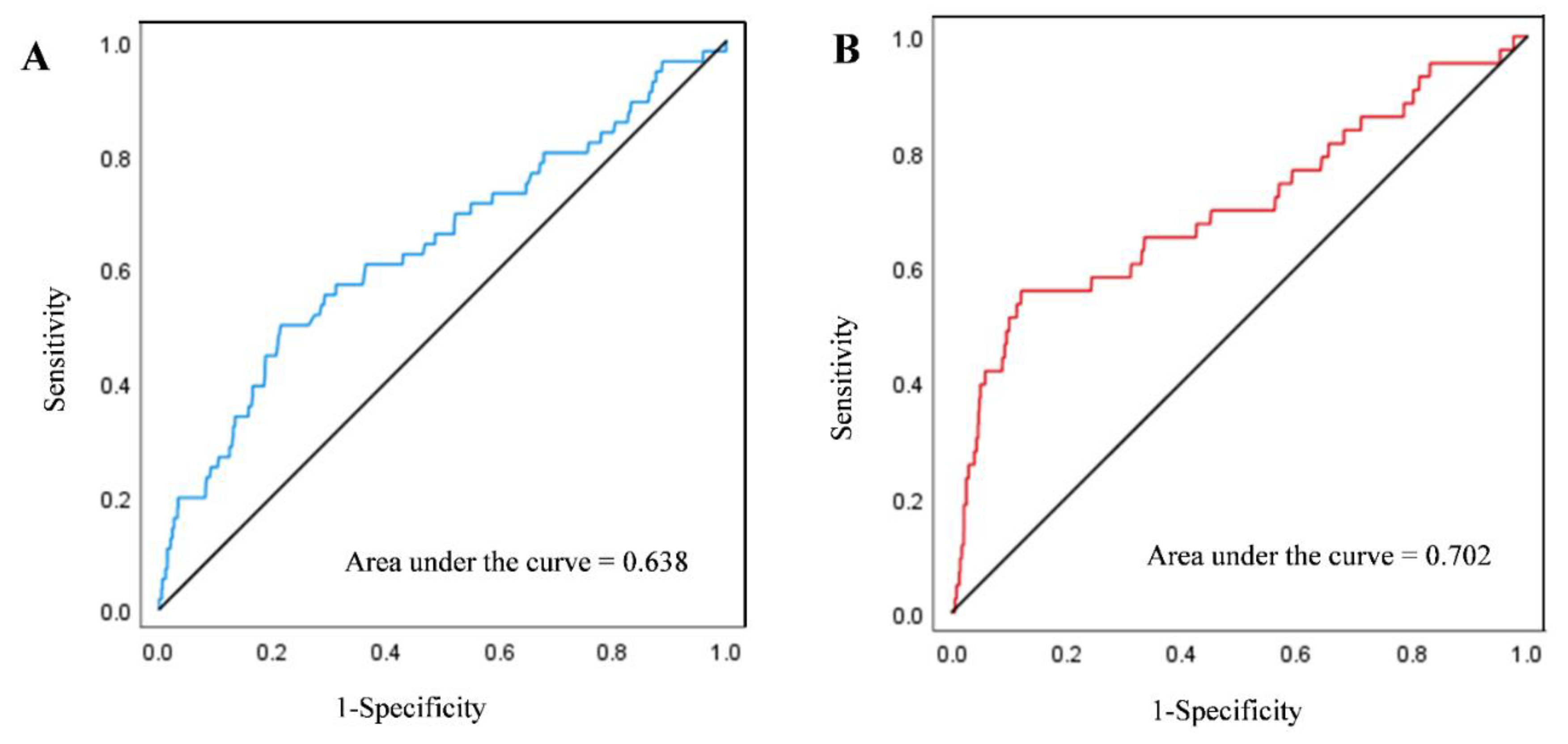 Jcm 10 02413 g002 Jcm 10 02413 g002
