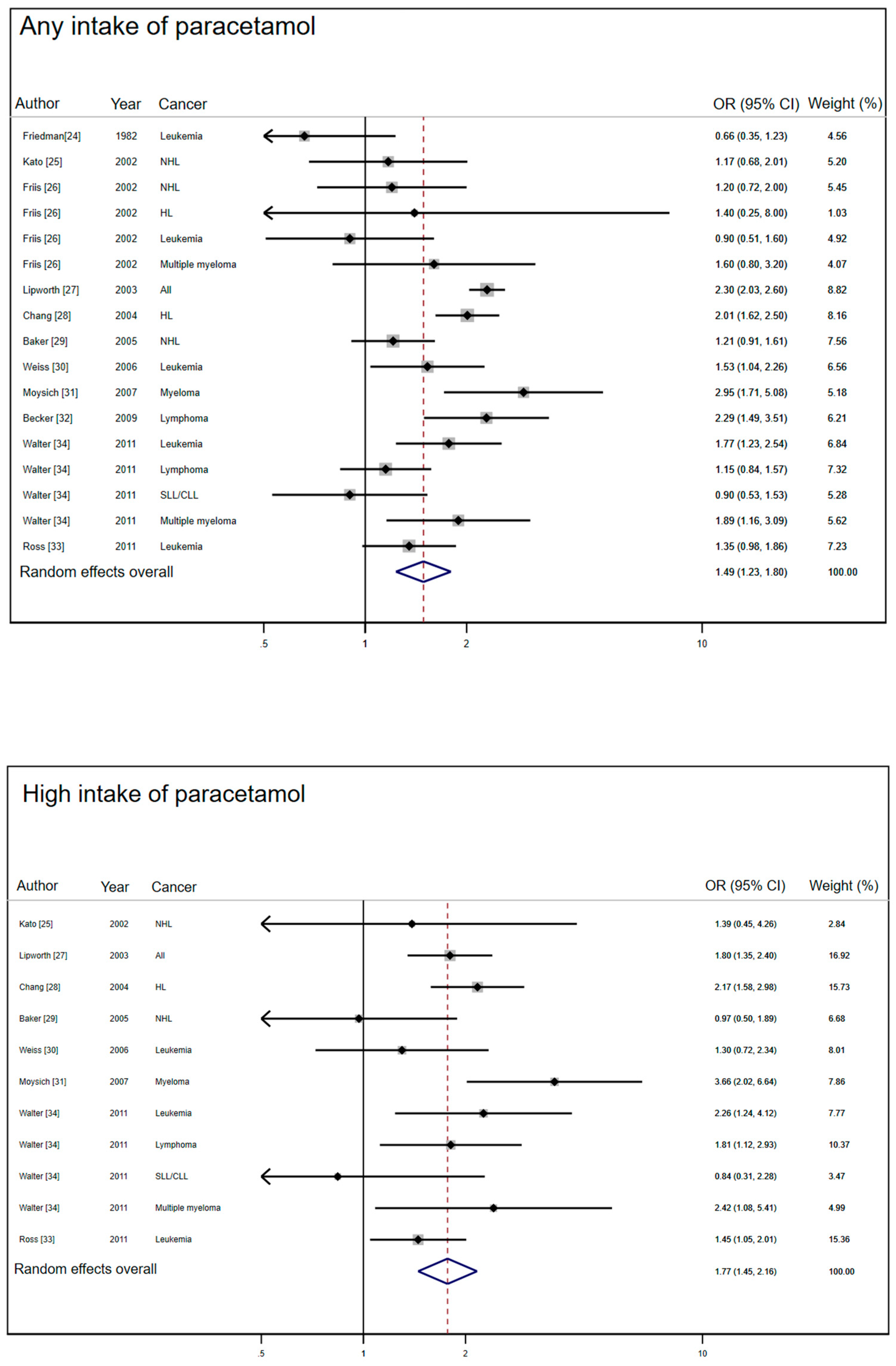 Jcm 10 02429 g002 Jcm 10 02429 g002