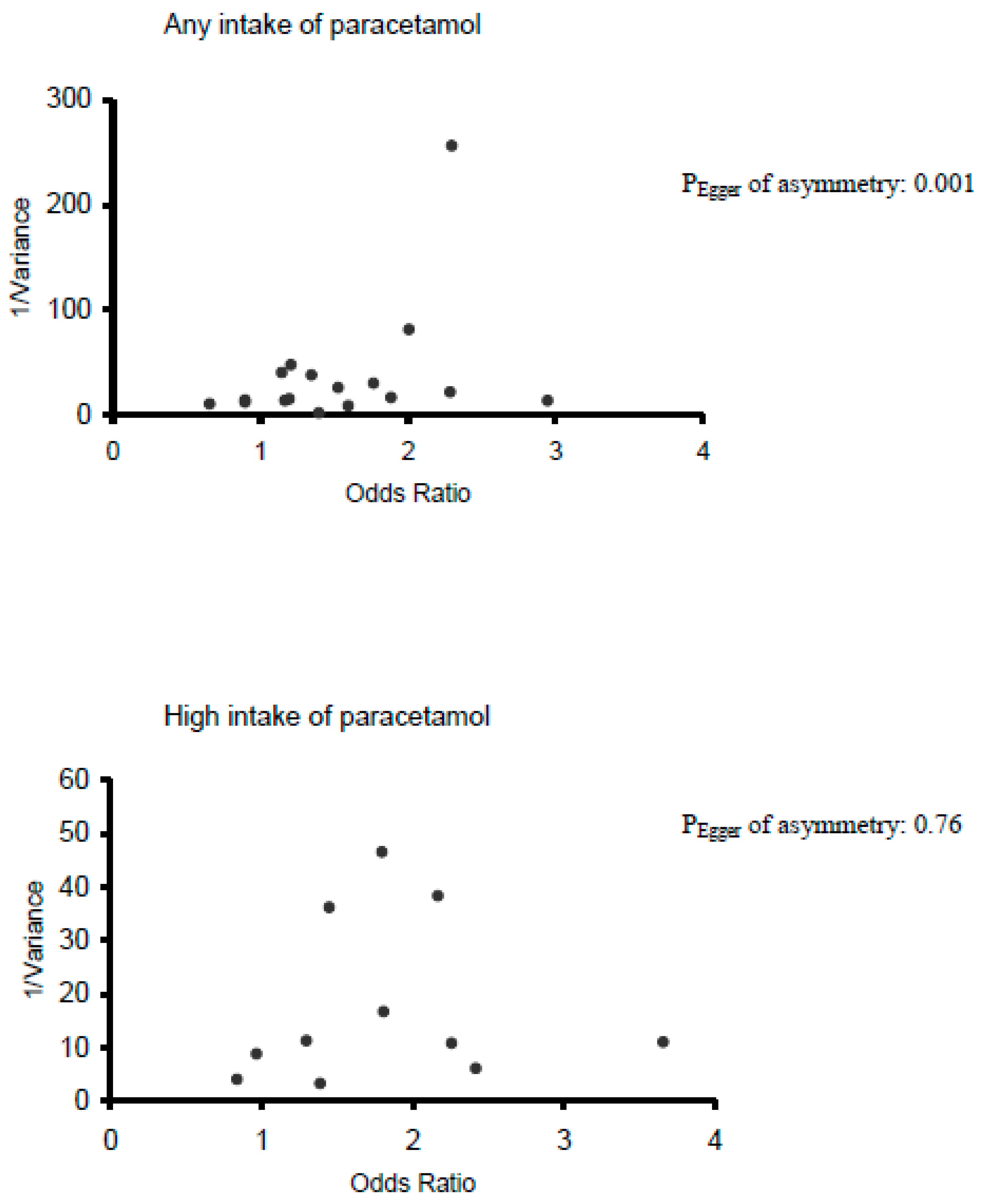 Jcm 10 02429 g003 Jcm 10 02429 g003