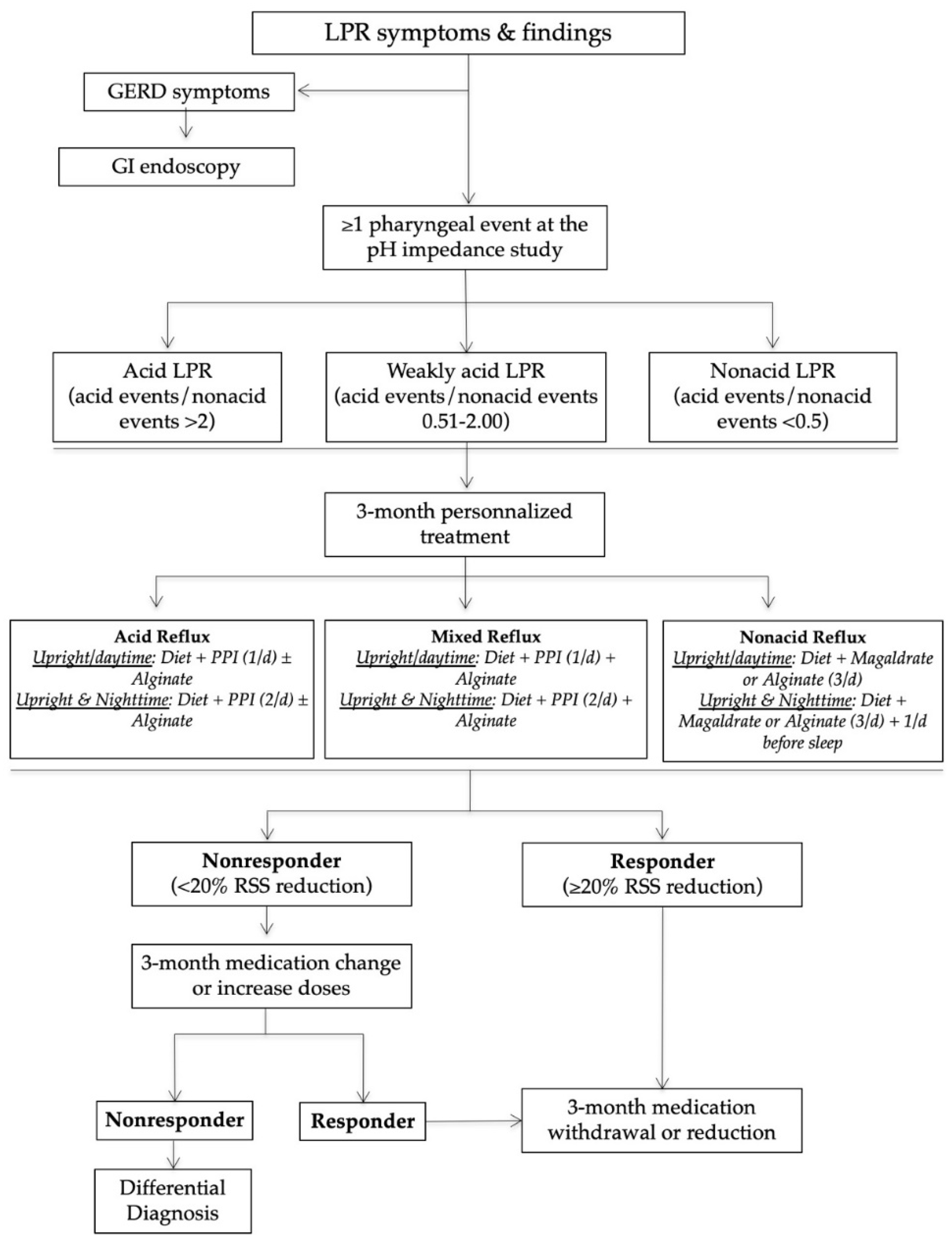 Jcm 10 02439 g001 Jcm 10 02439 g001