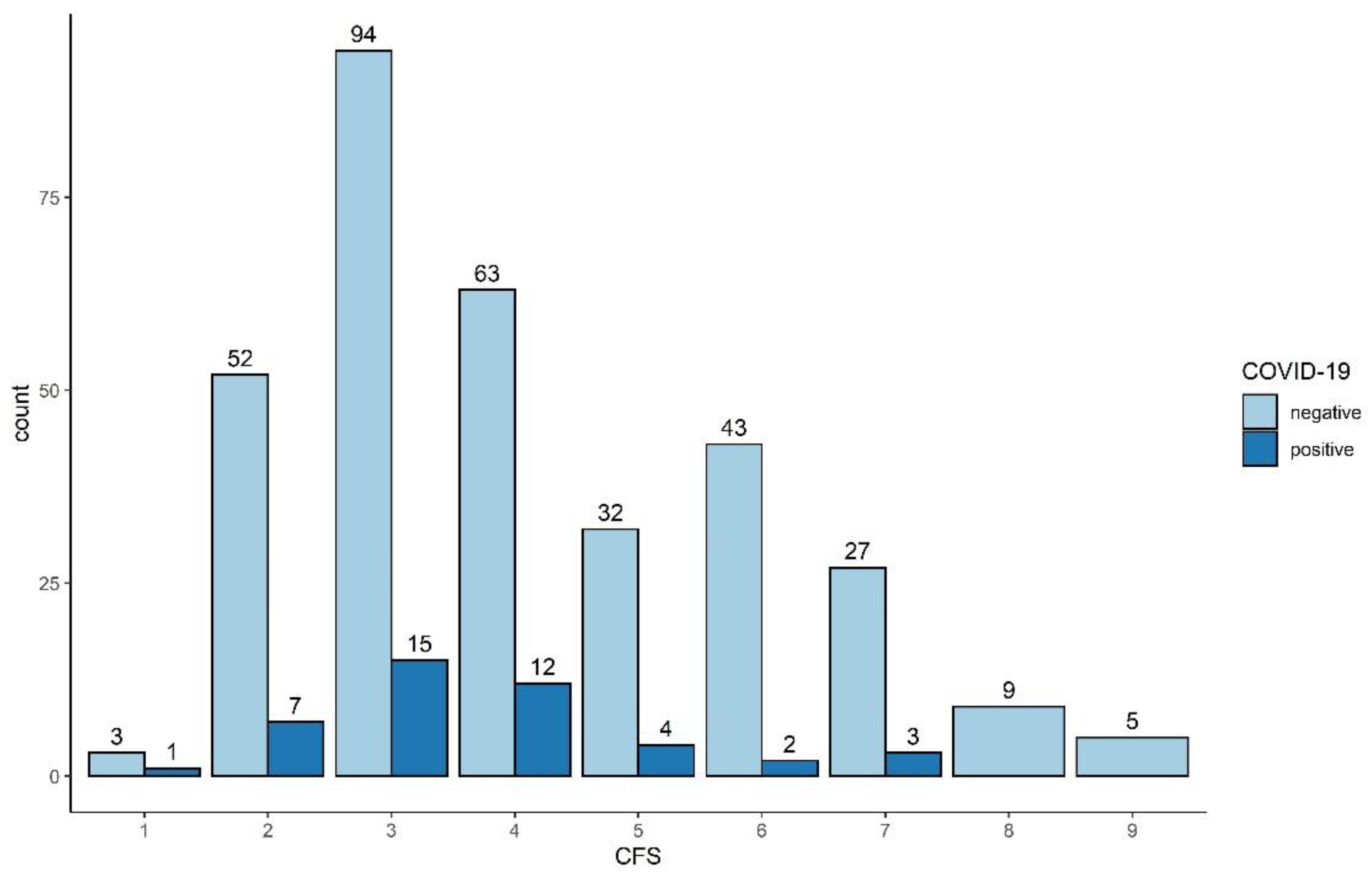 Jcm 10 02472 g0a1 Jcm 10 02472 g0a1