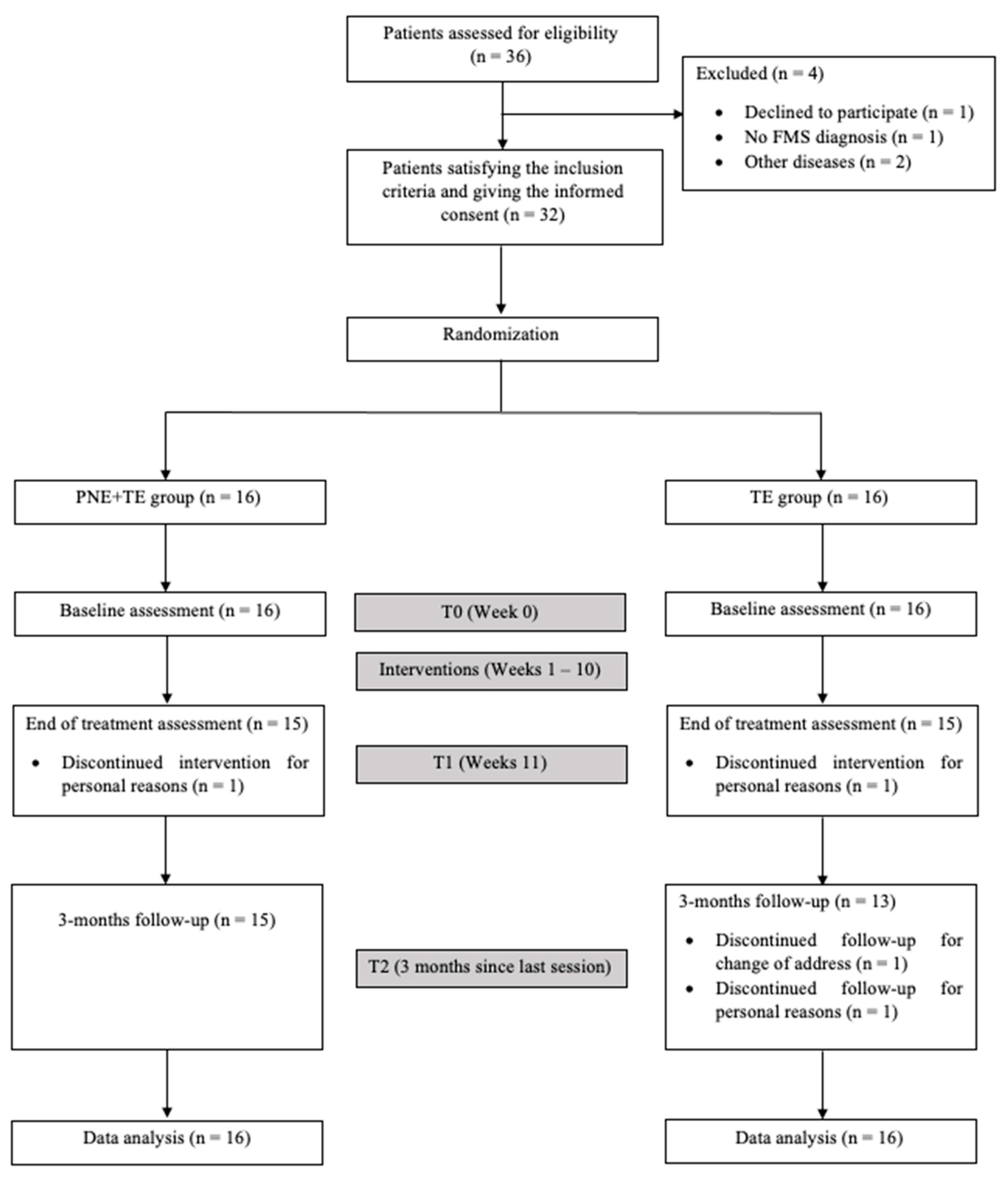 Jcm 10 02518 g001 Jcm 10 02518 g001