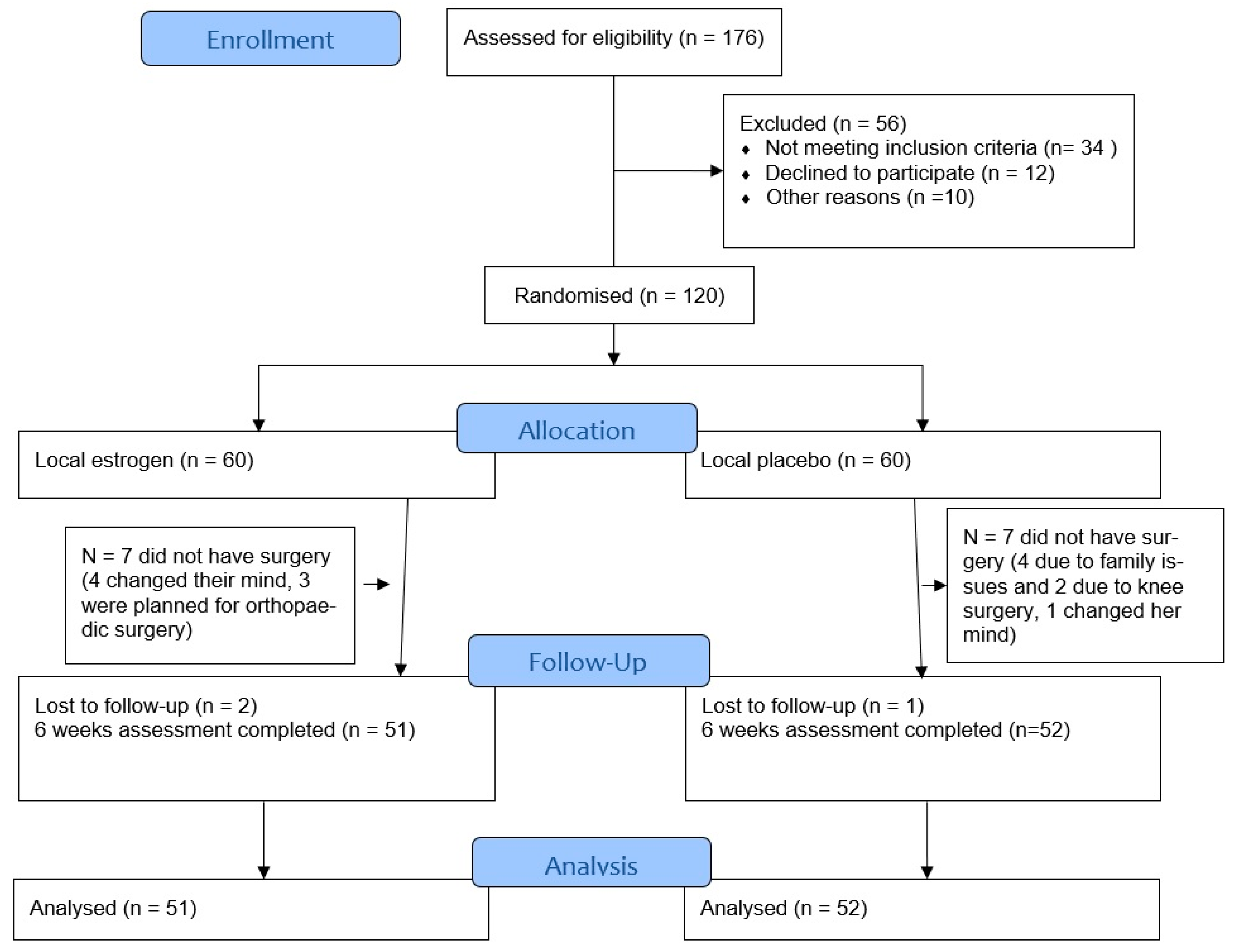 Jcm 10 02531 g001 Jcm 10 02531 g001