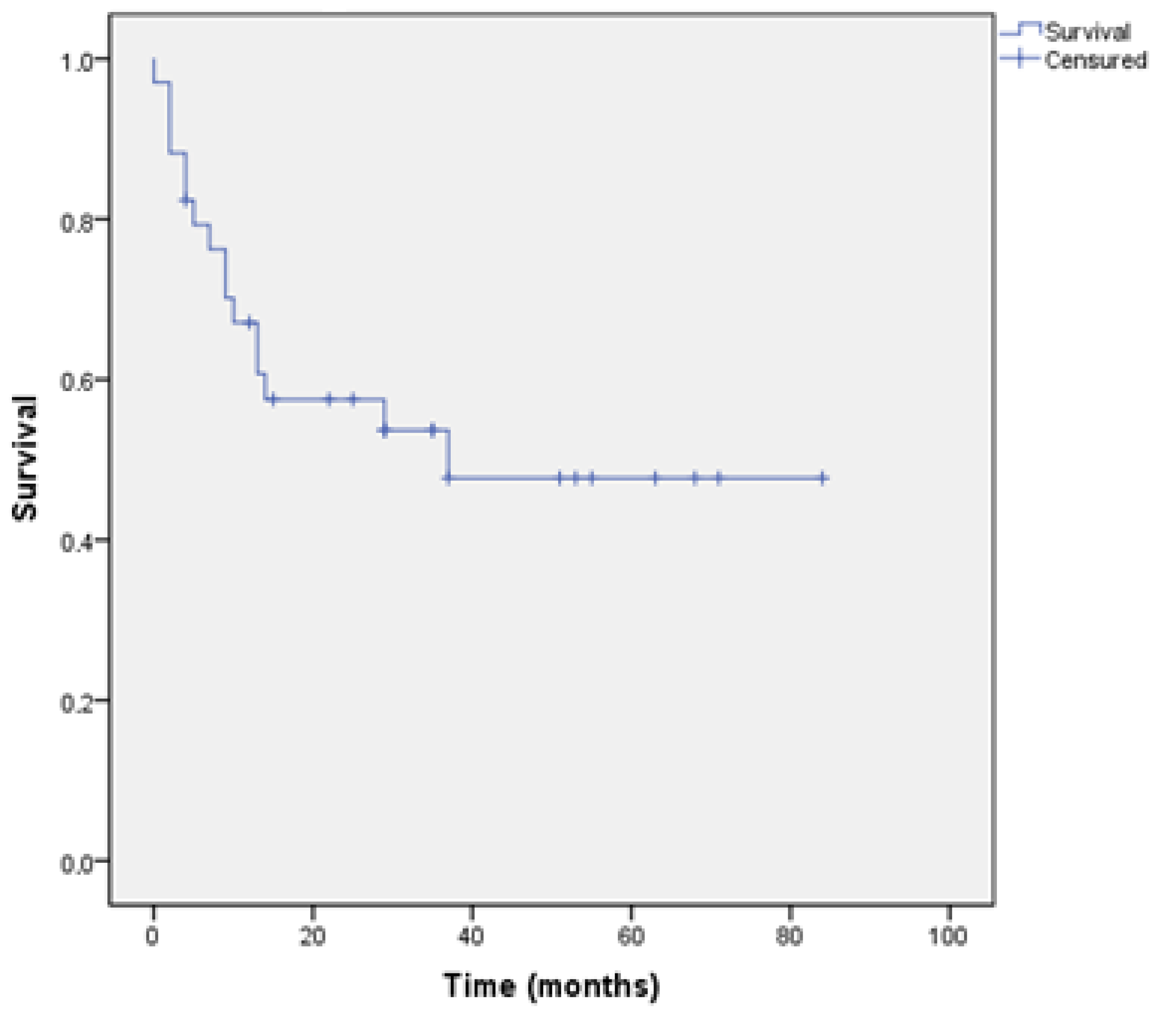 Jcm 10 02553 g002 Jcm 10 02553 g002