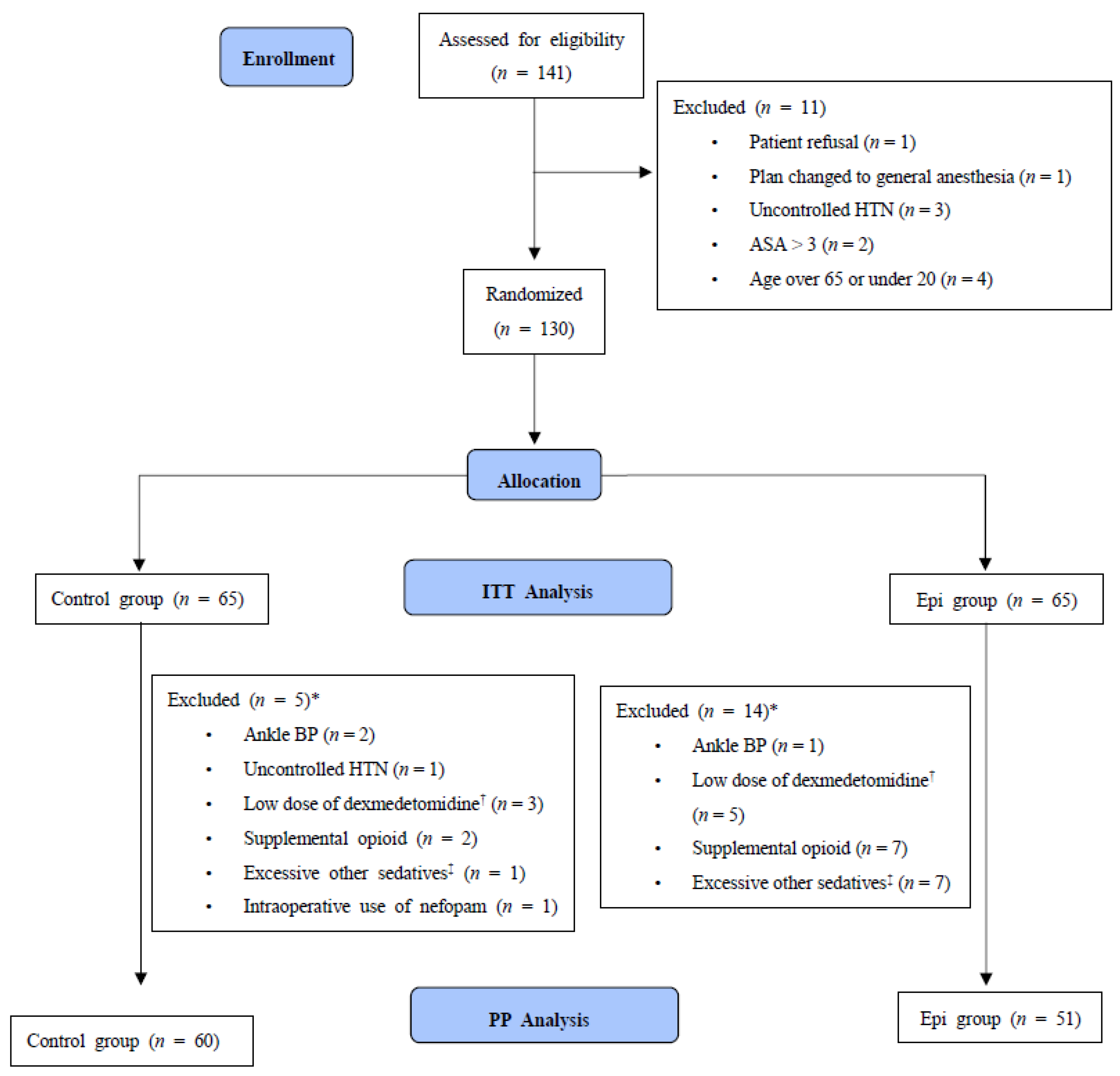 Jcm 10 02579 g001 Jcm 10 02579 g001