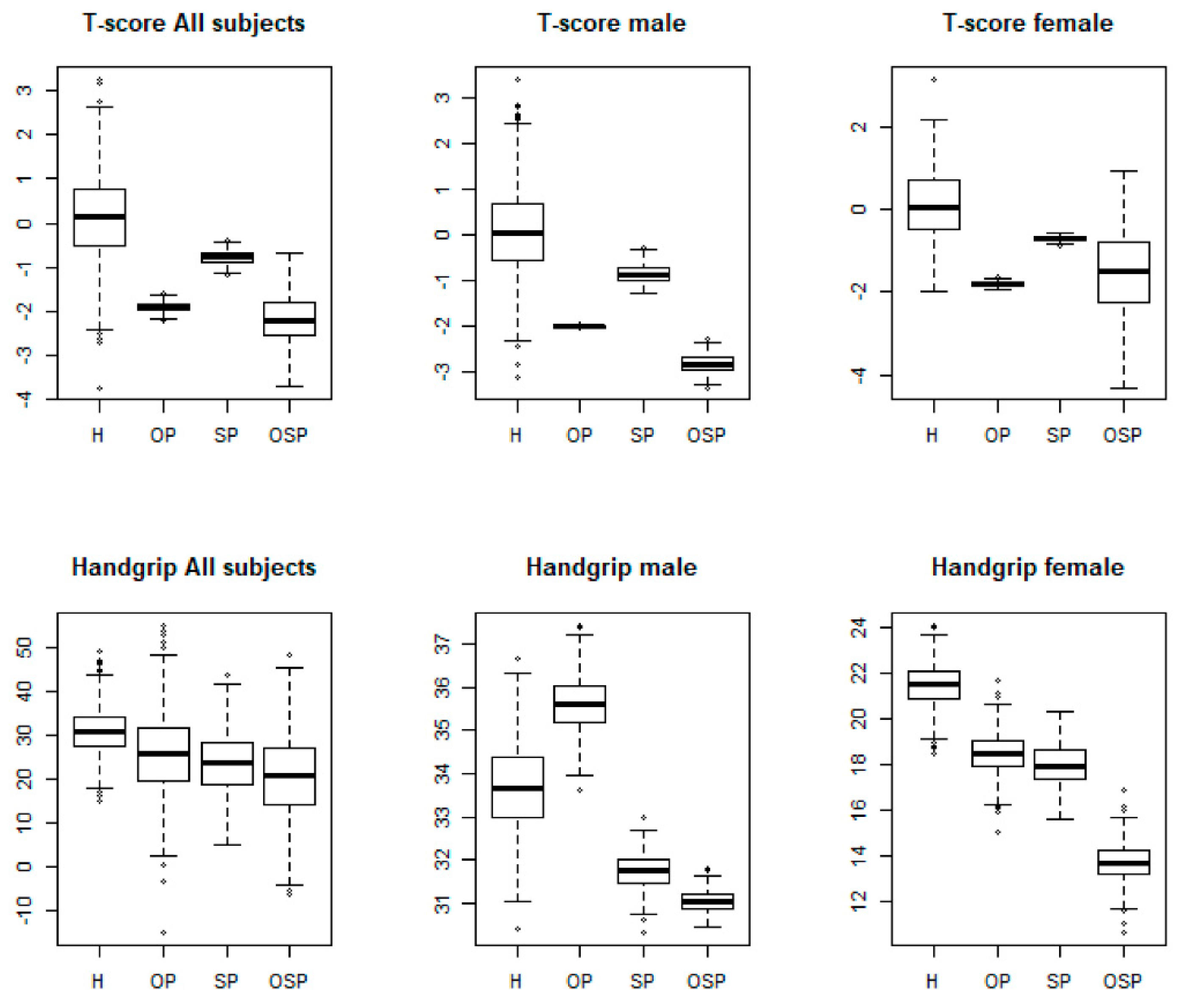Jcm 10 02597 g003 Jcm 10 02597 g003