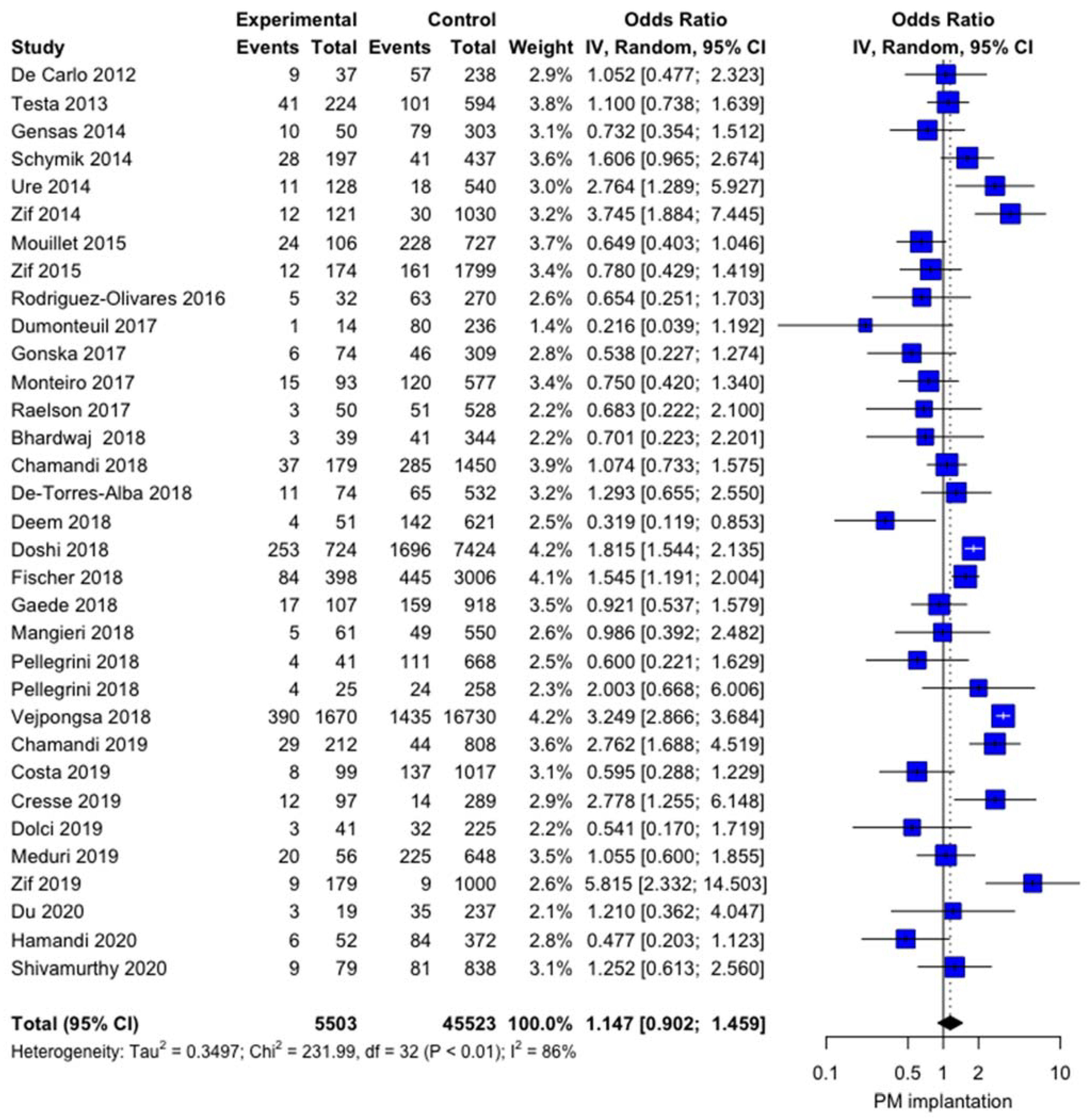 Jcm 10 02719 g001 Jcm 10 02719 g001