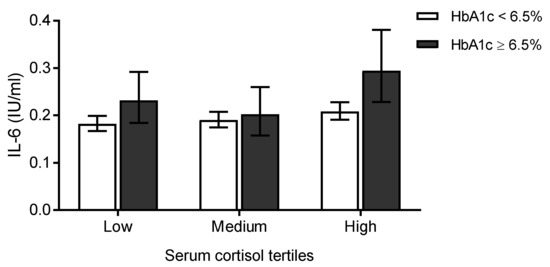 Jcm 10 02751 g0a1 550