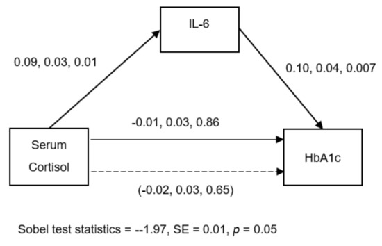 Jcm 10 02751 g0a2 550