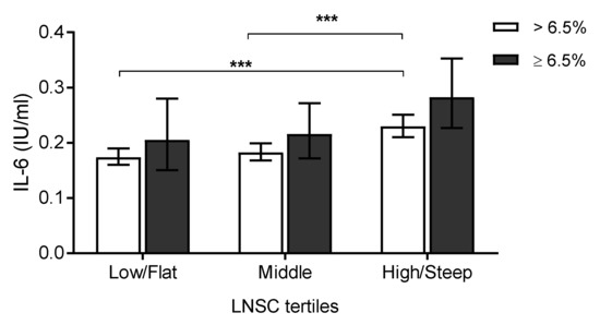Jcm 10 02751 g0a4 550