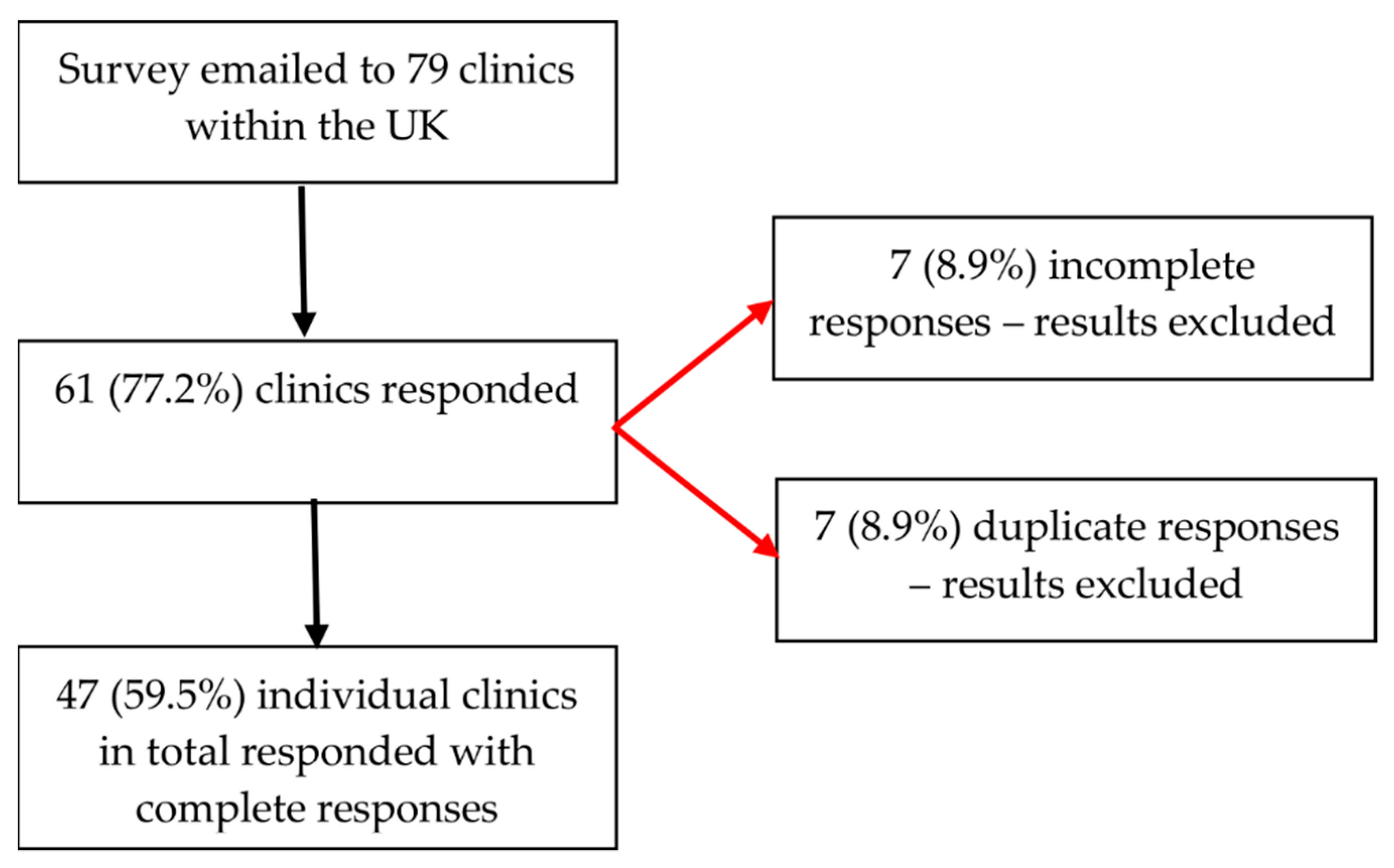 Jcm 10 02839 g001 Jcm 10 02839 g001