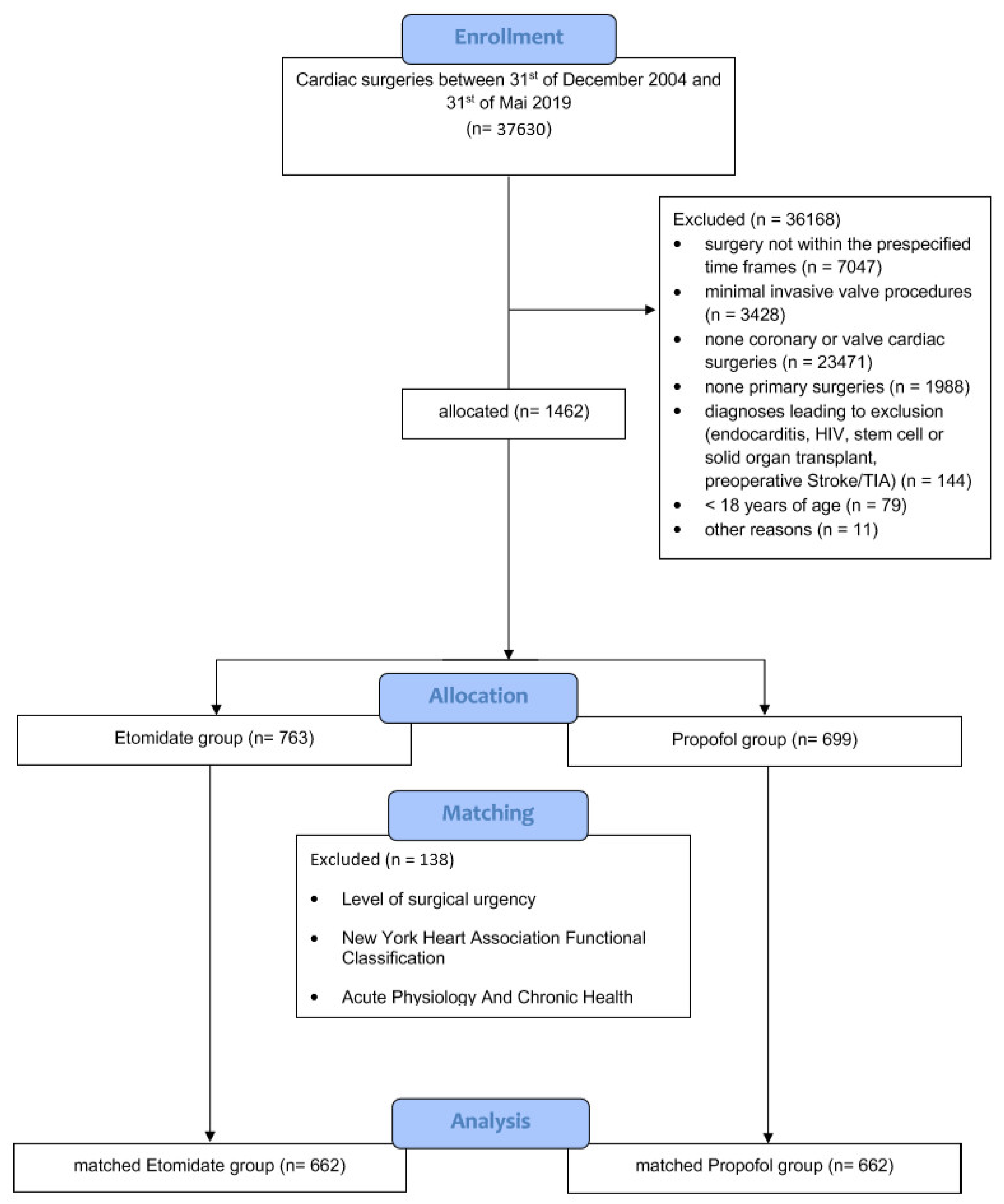 Jcm 10 02908 g002 Jcm 10 02908 g002