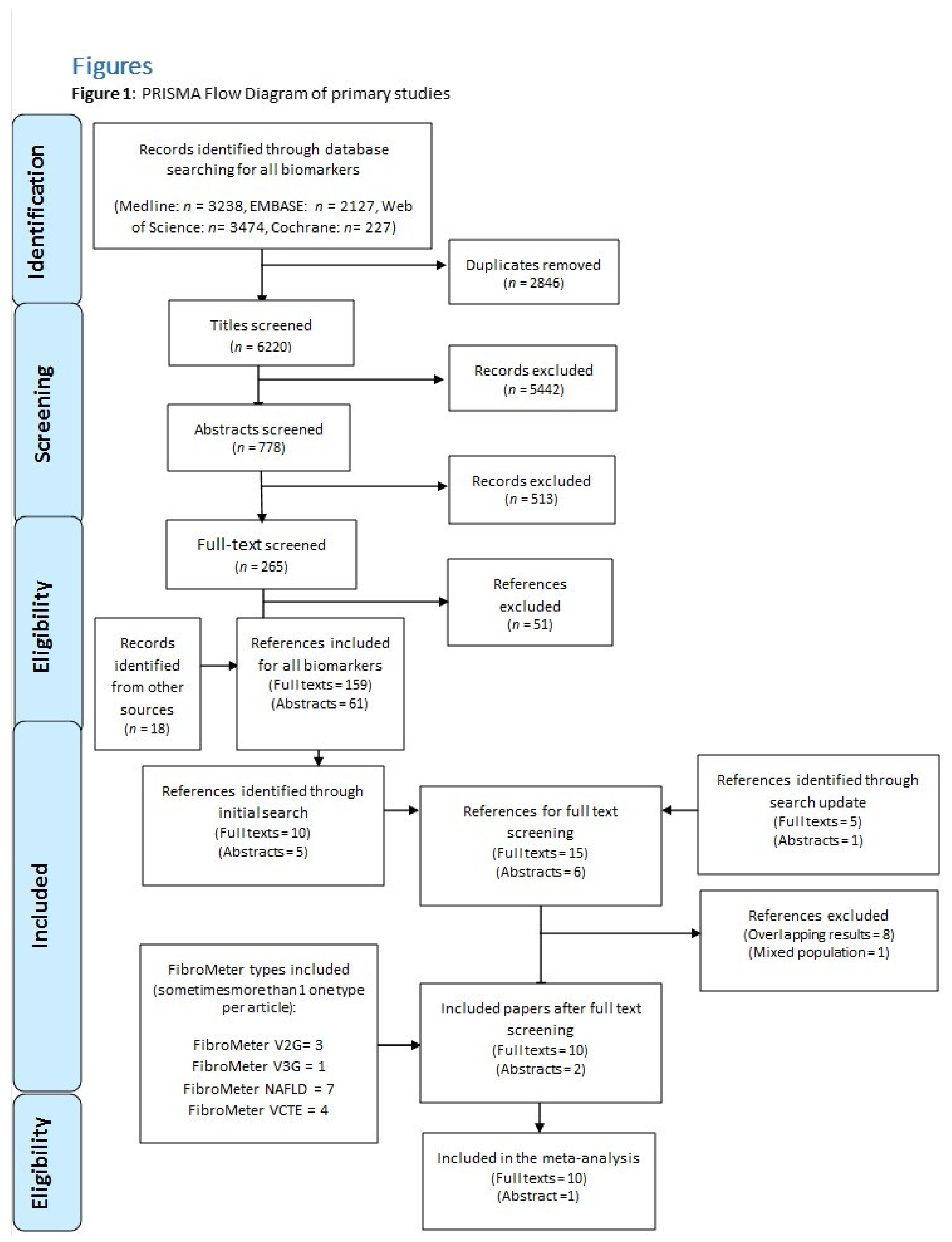 Jcm 10 02910 g001 Jcm 10 02910 g001