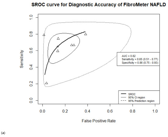 Jcm 10 02910 g003a Jcm 10 02910 g003a