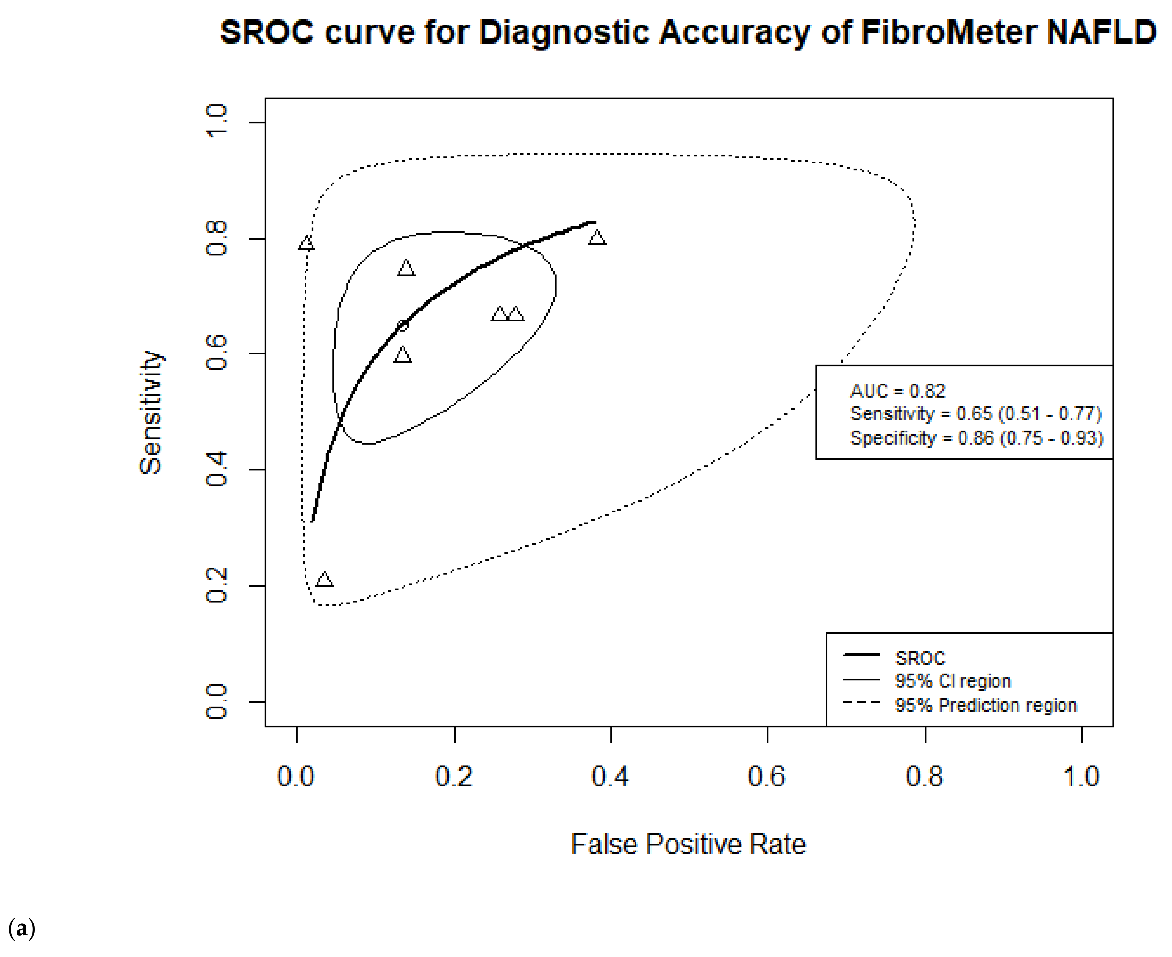 Jcm 10 02910 g003a Jcm 10 02910 g003a