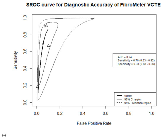 Jcm 10 02910 g004a Jcm 10 02910 g004a
