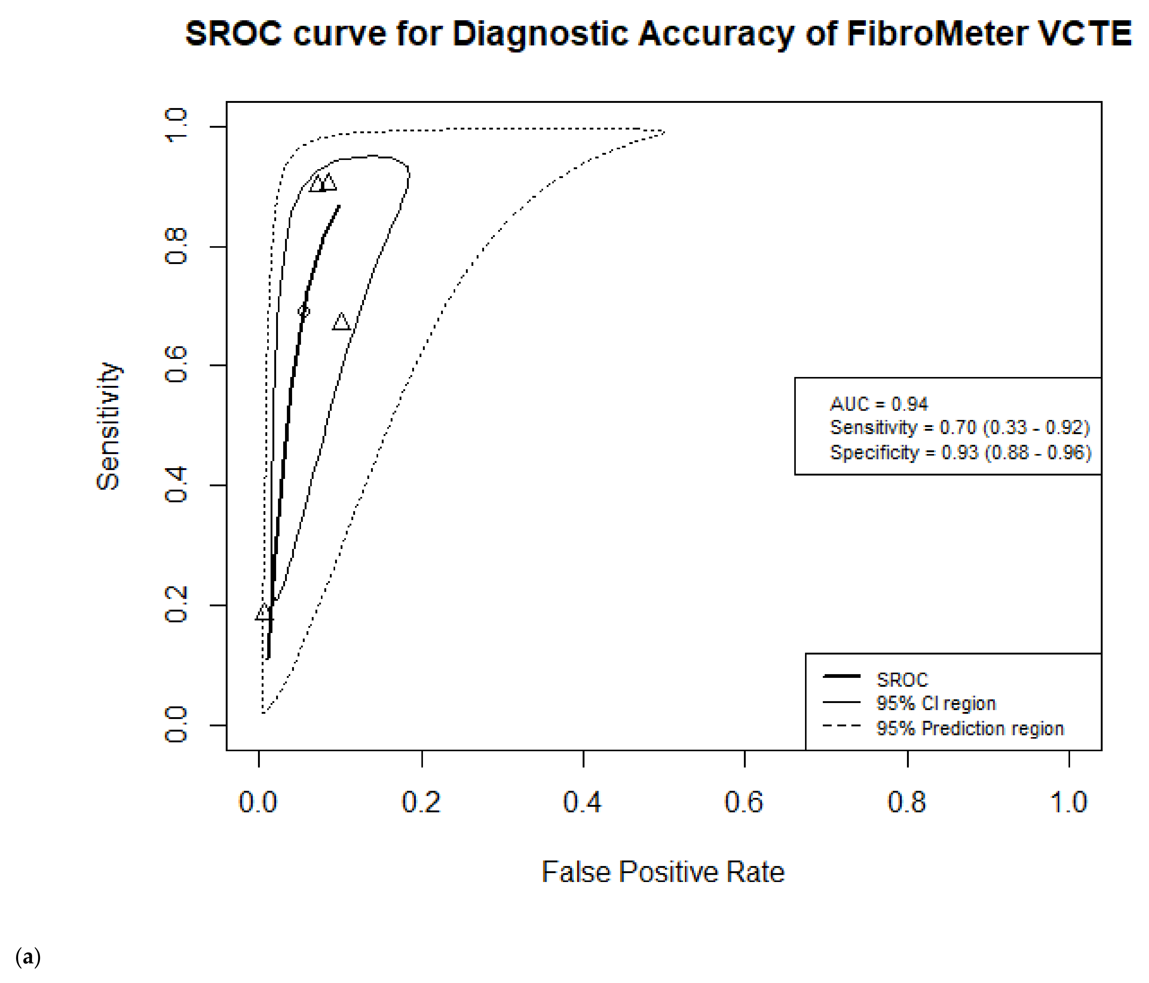 Jcm 10 02910 g004a Jcm 10 02910 g004a