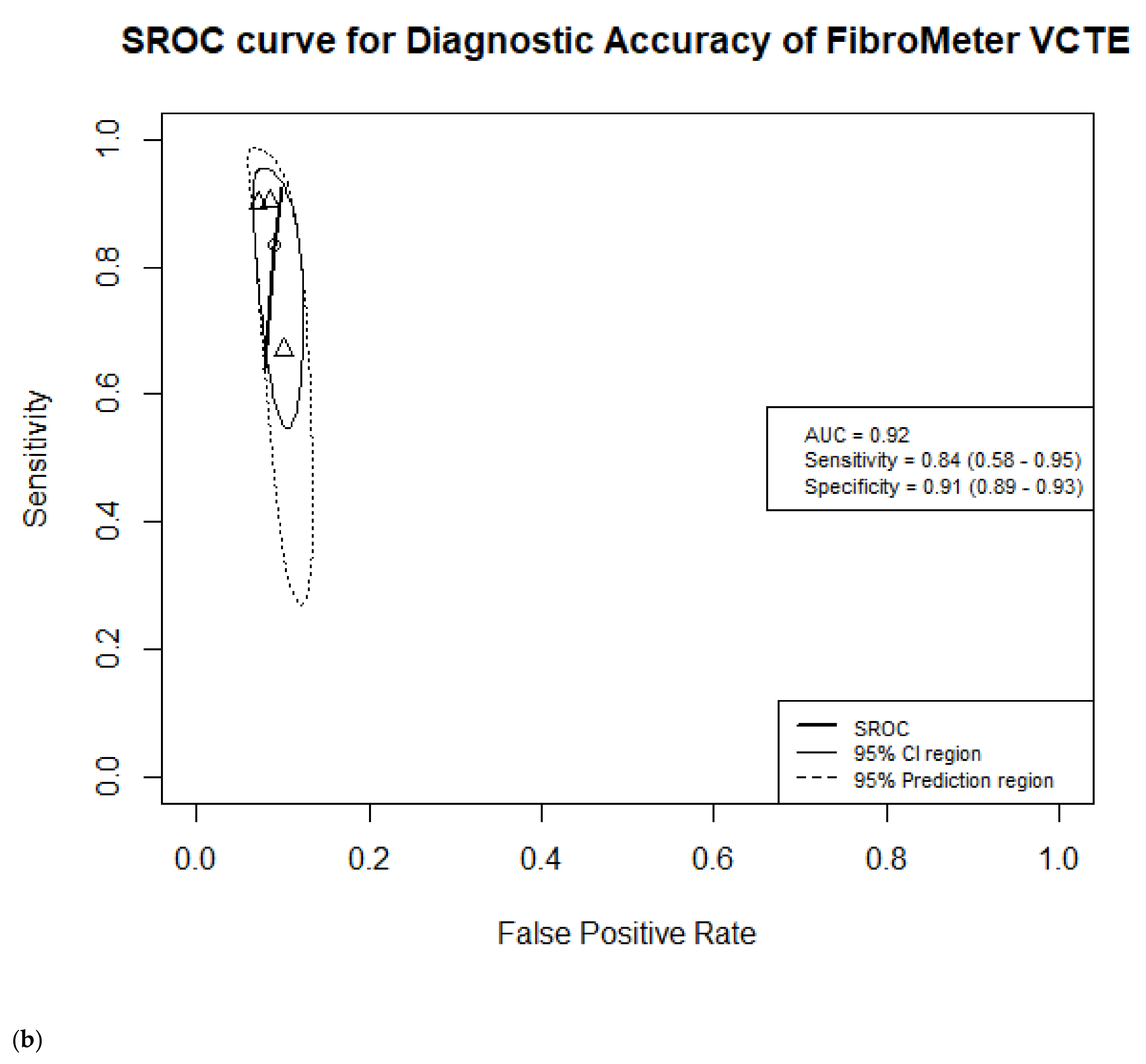 Jcm 10 02910 g004b Jcm 10 02910 g004b