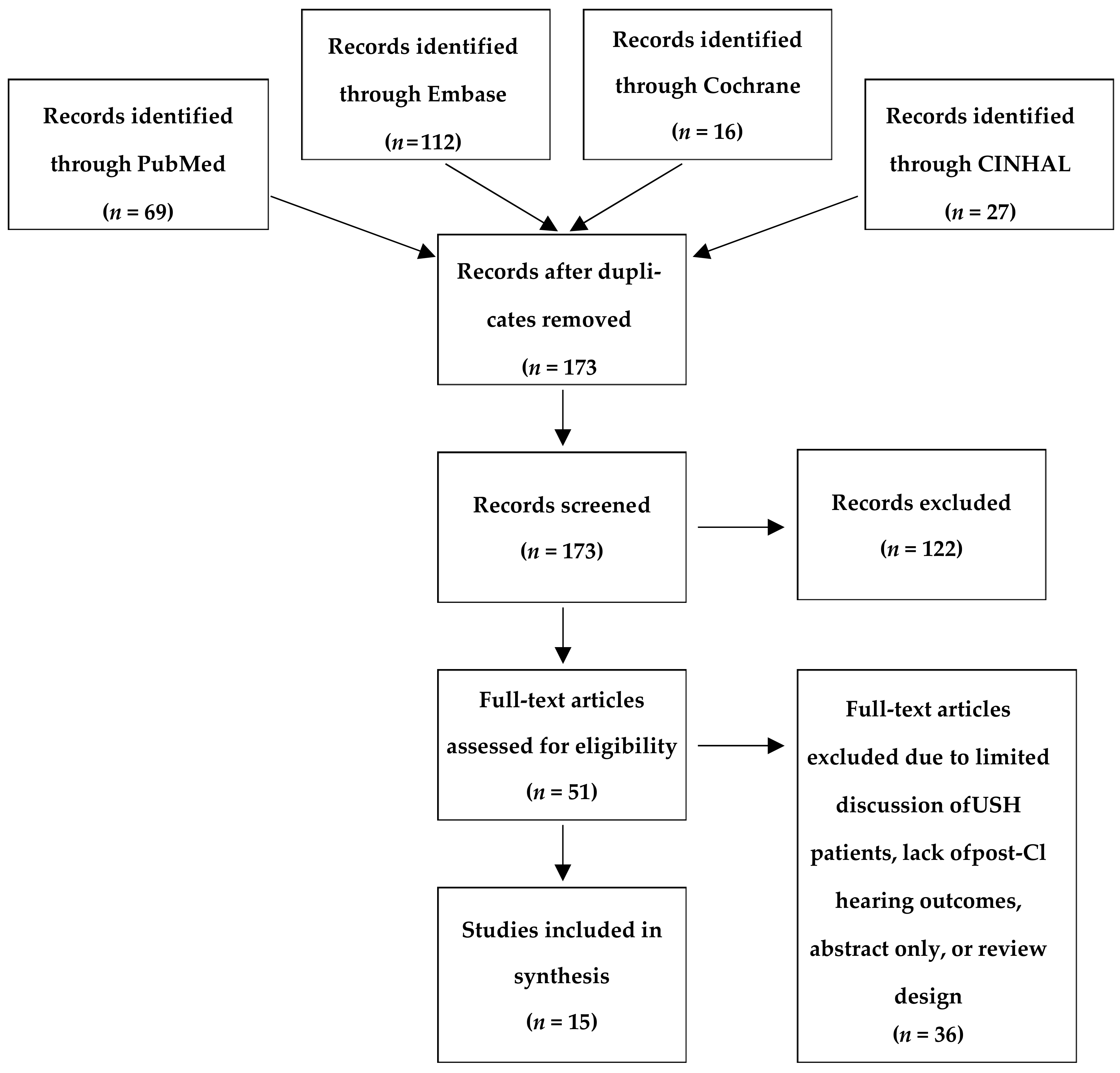 Jcm 10 02915 g001 Jcm 10 02915 g001