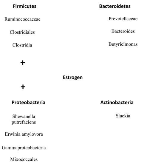 Jcm 10 02916 g002 550