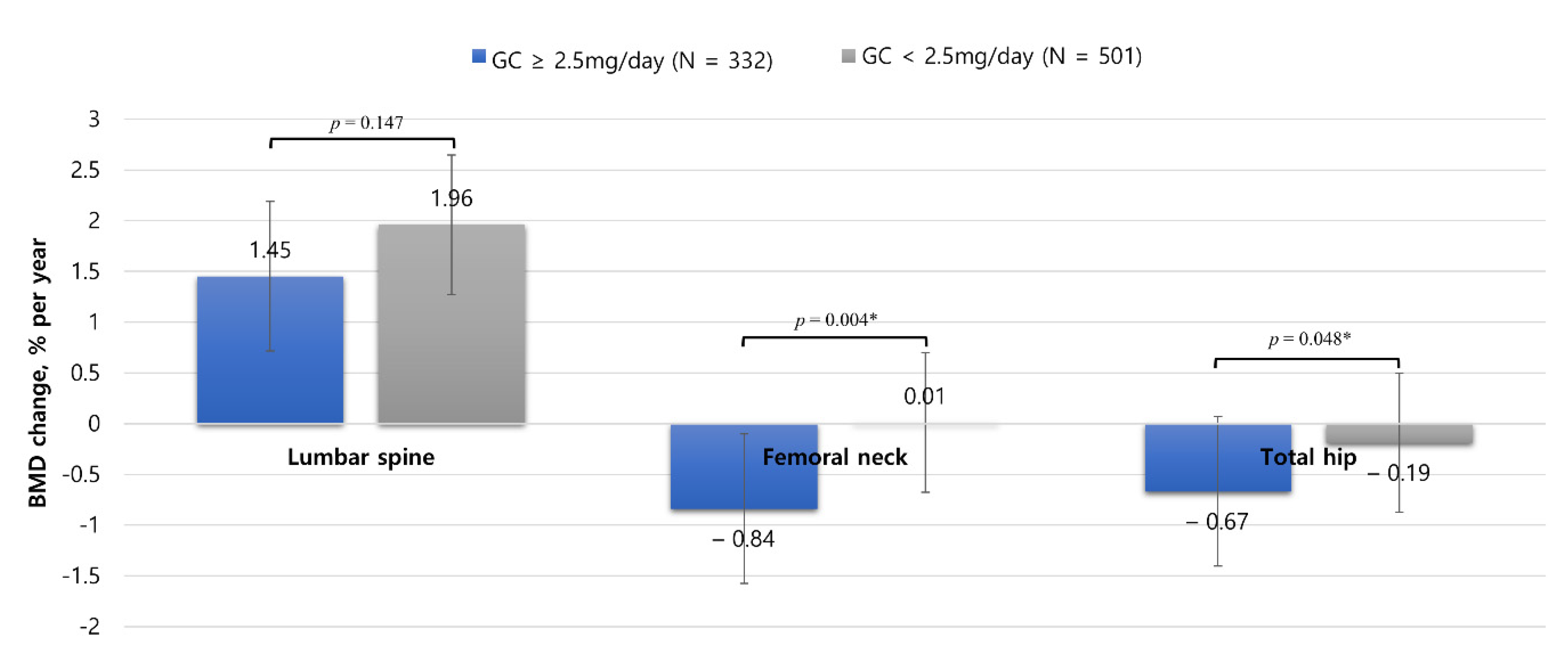 Jcm 10 02944 g003 Jcm 10 02944 g003