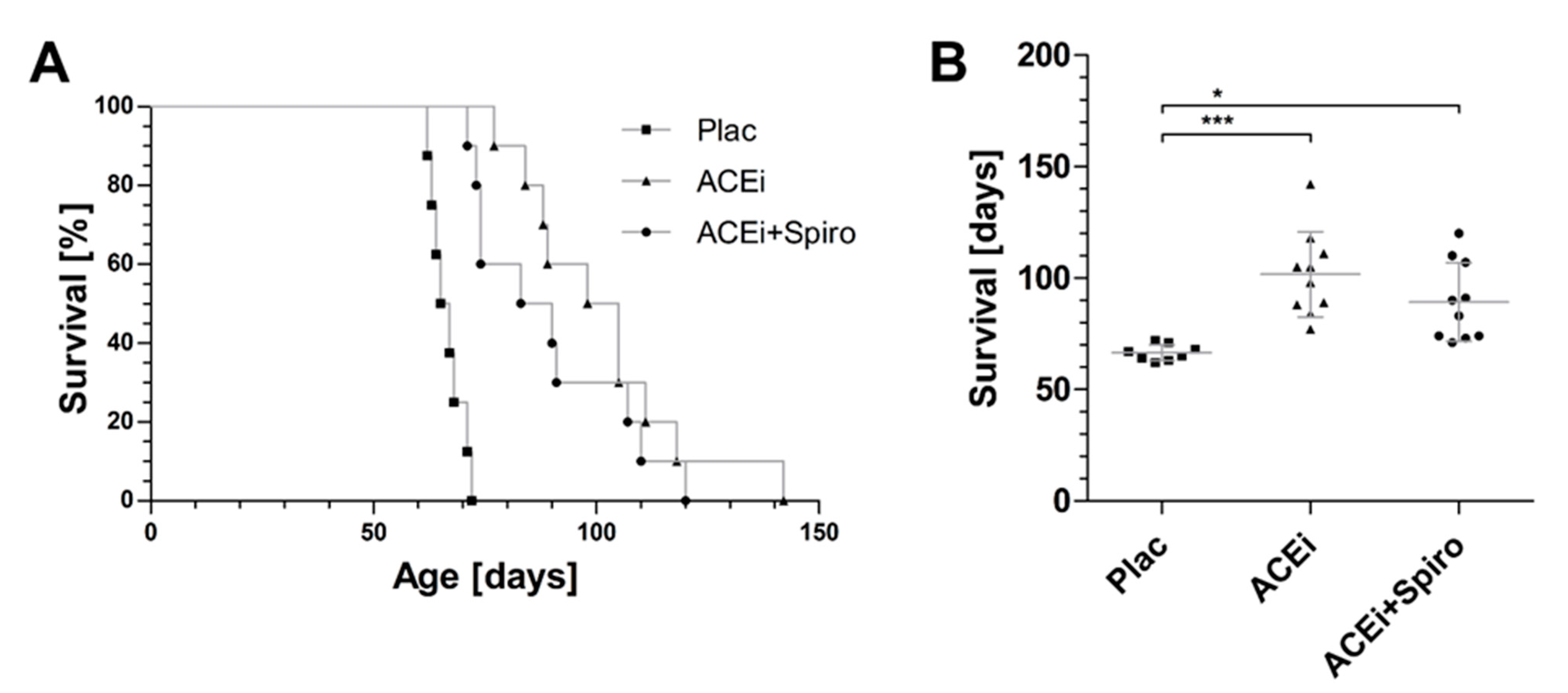 Jcm 10 02958 g005 Jcm 10 02958 g005