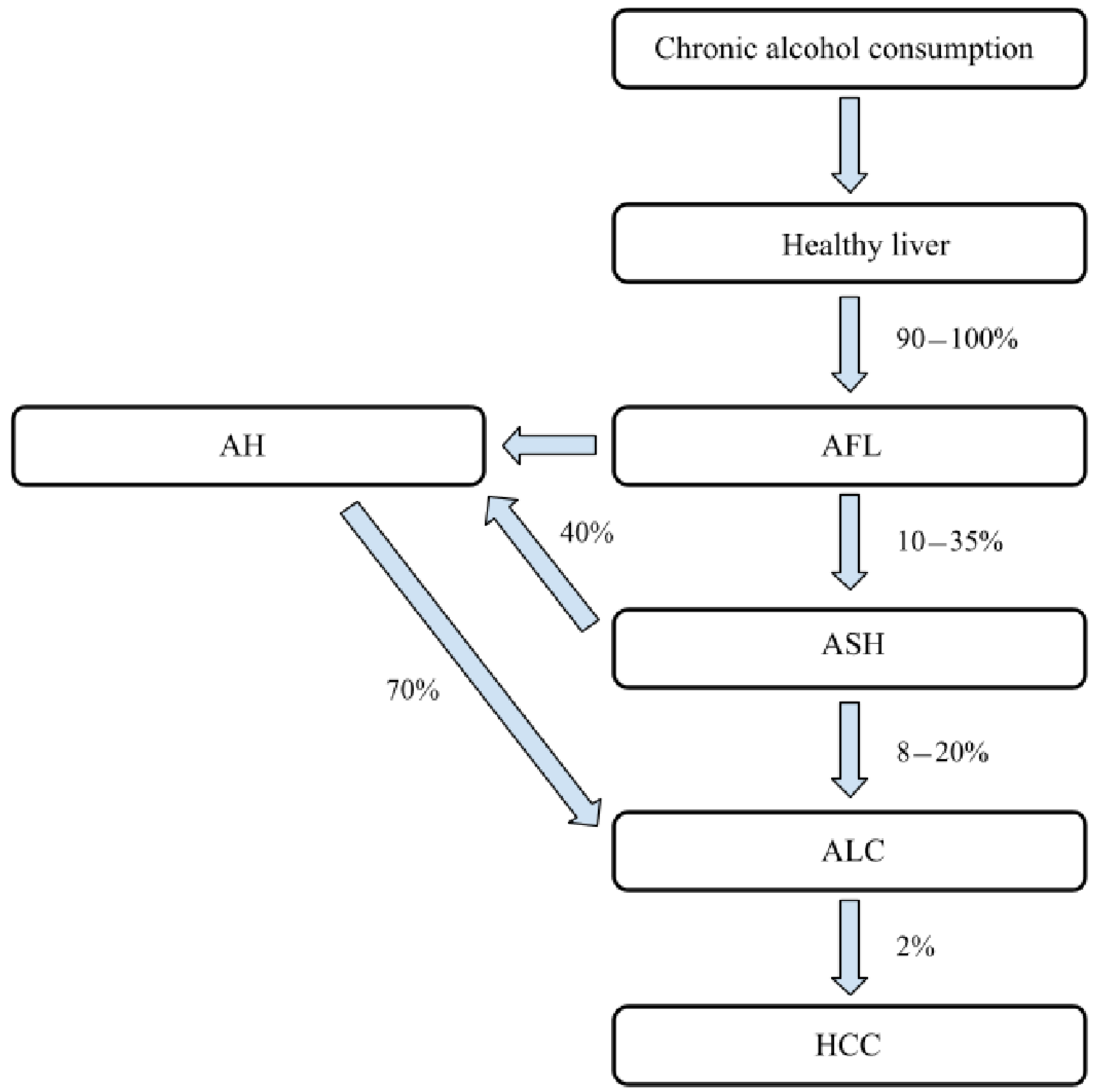 Jcm 10 03011 g001 Jcm 10 03011 g001