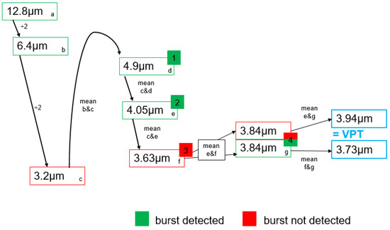 Jcm 10 03073 g0a1 550