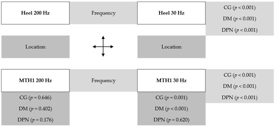 Jcm 10 03073 g0a2 550