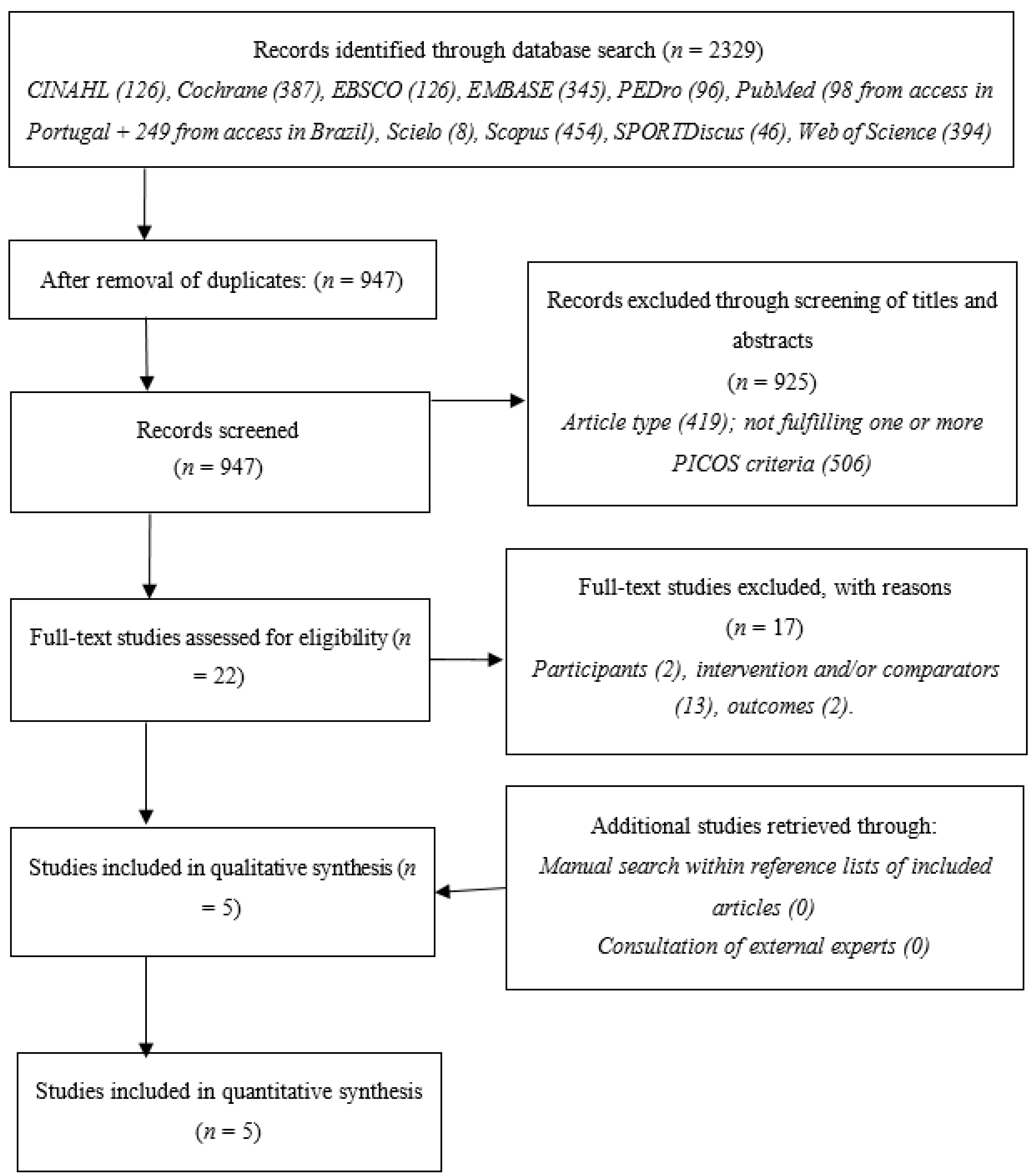 Jcm 10 03184 g001 Jcm 10 03184 g001