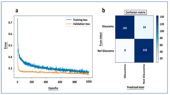 Jcm 10 03231 g0a1 550