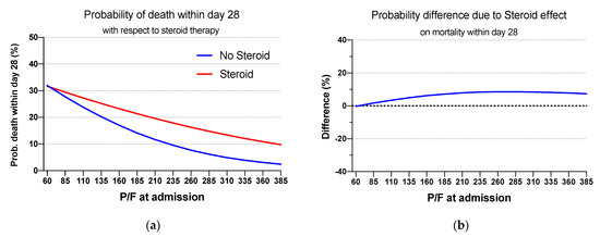 Jcm 10 03236 g0a1 550