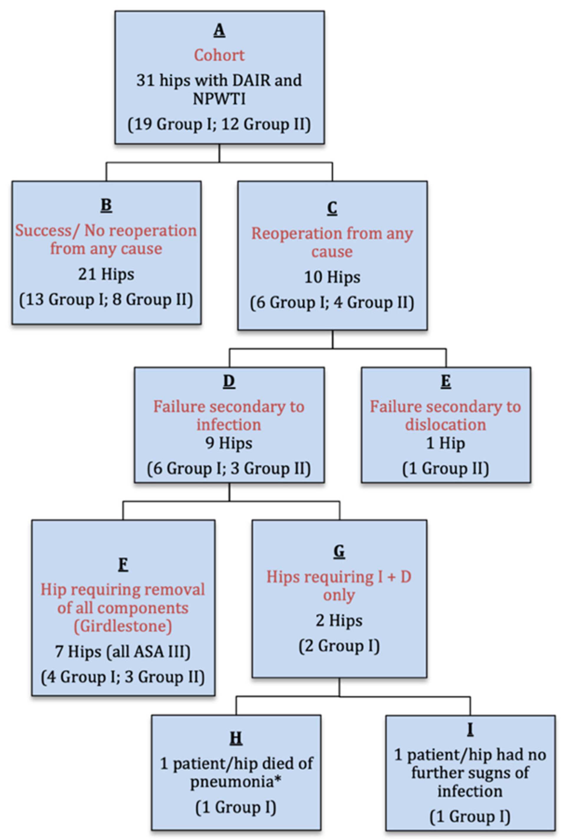 Jcm 10 03246 g001 Jcm 10 03246 g001