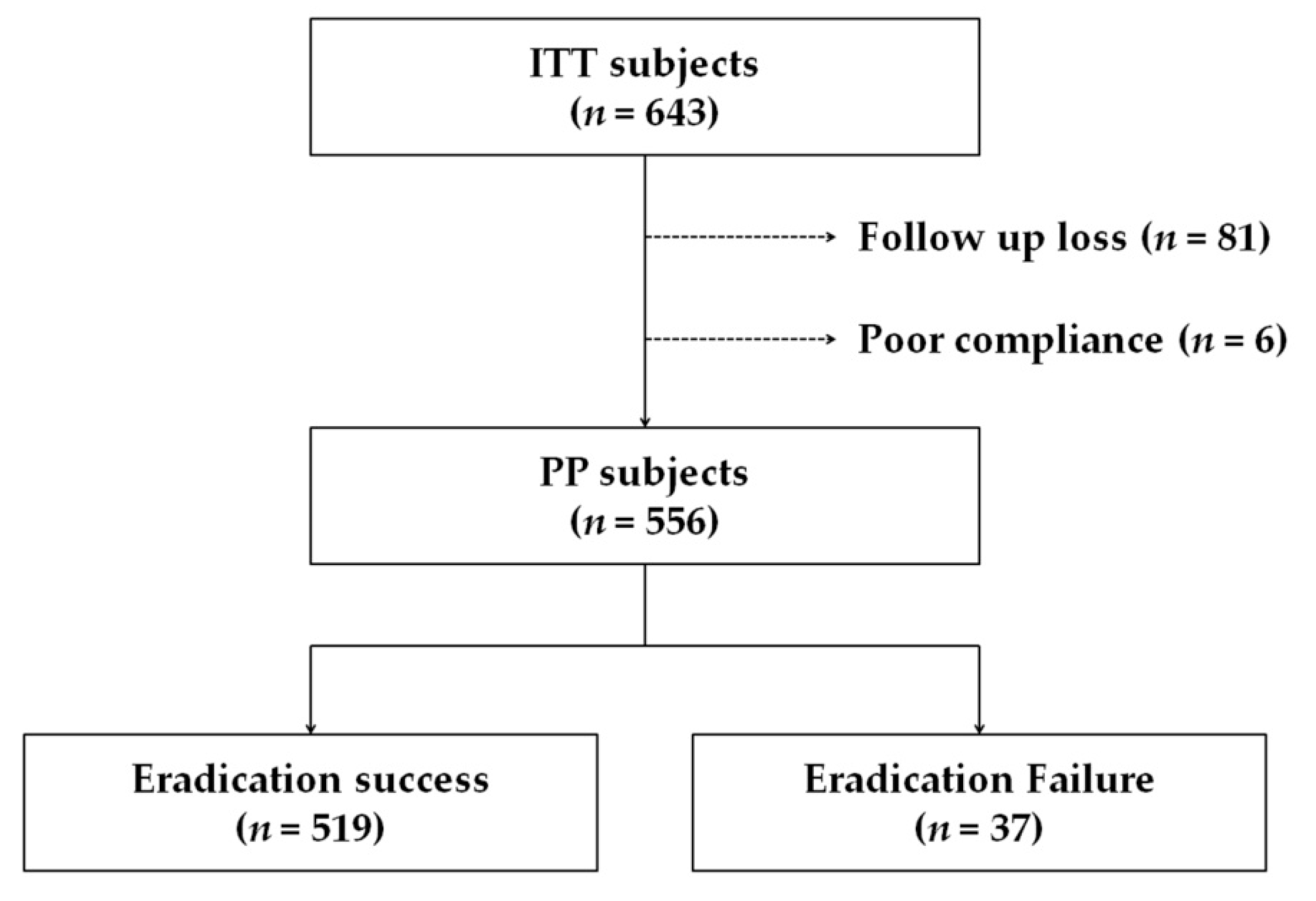 Jcm 10 03273 g001 Jcm 10 03273 g001